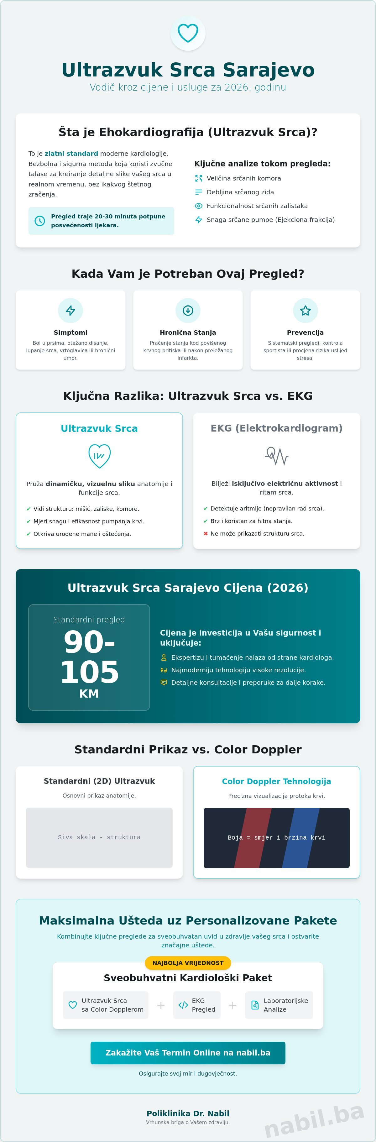 Ultrazvuk srca sarajevo cijena