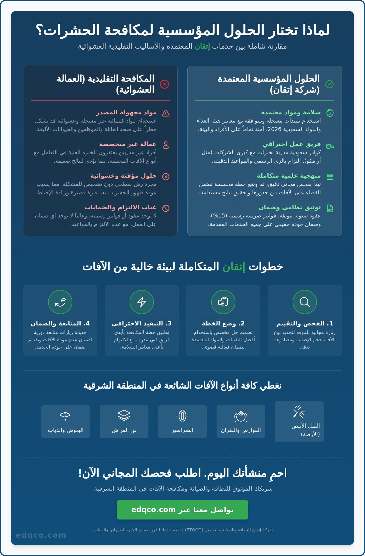 مكافحة الحشرات