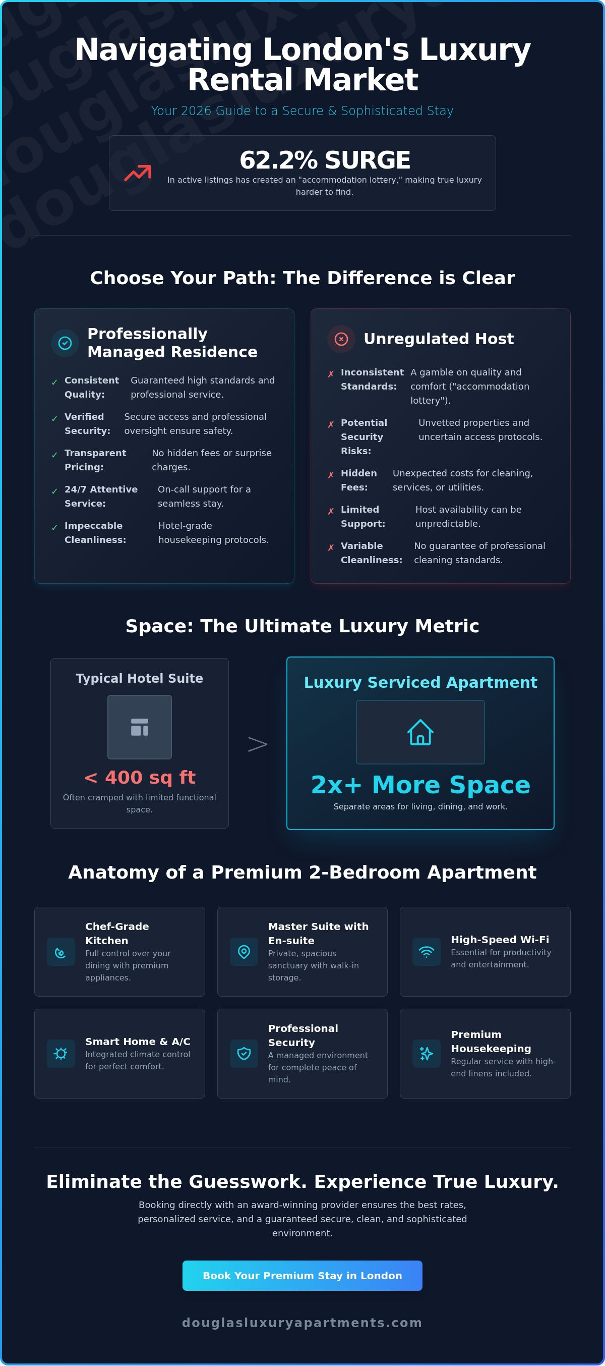 Vacation rentals London