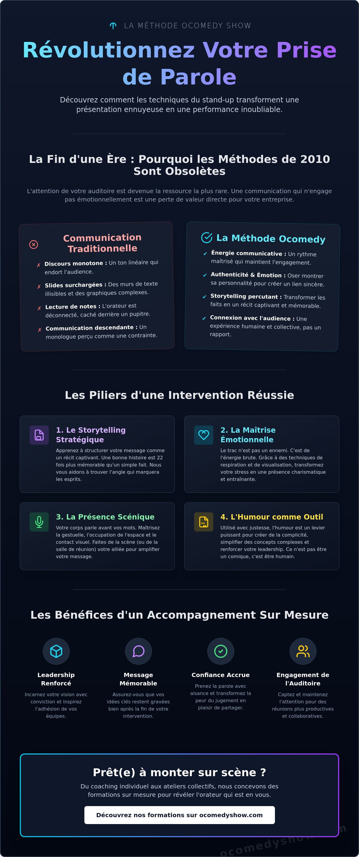Formation prise de parole en public