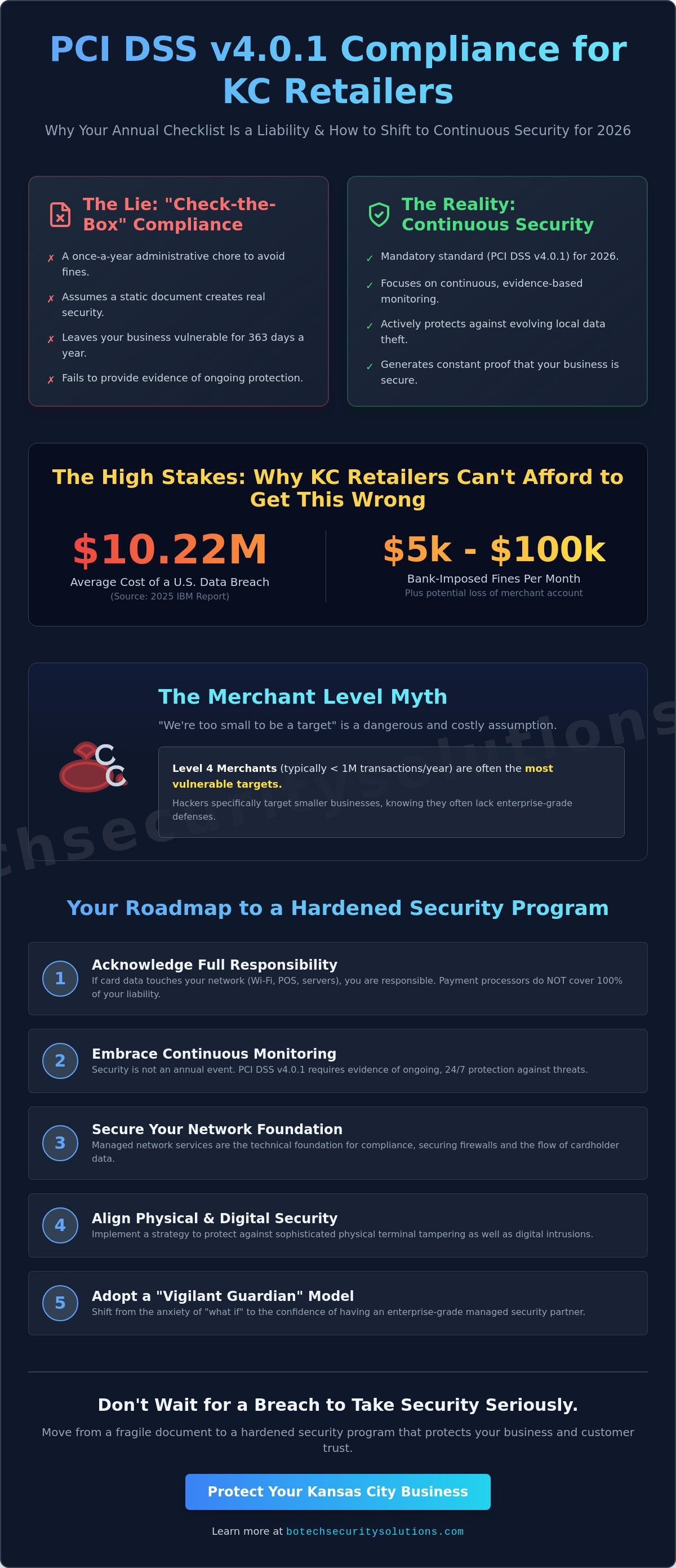 Pci dss compliance for retailers kansas city