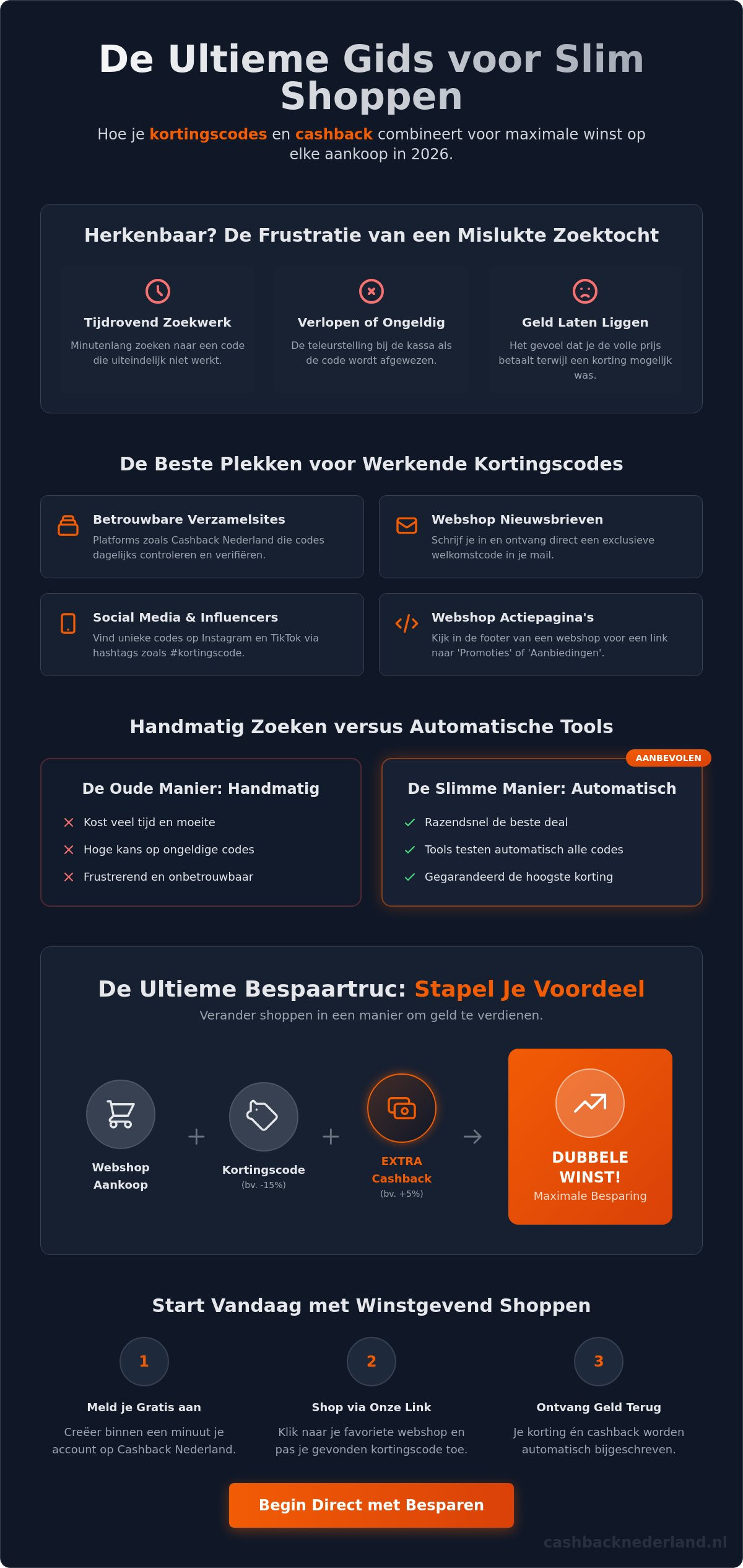 Kortingscode zoeken