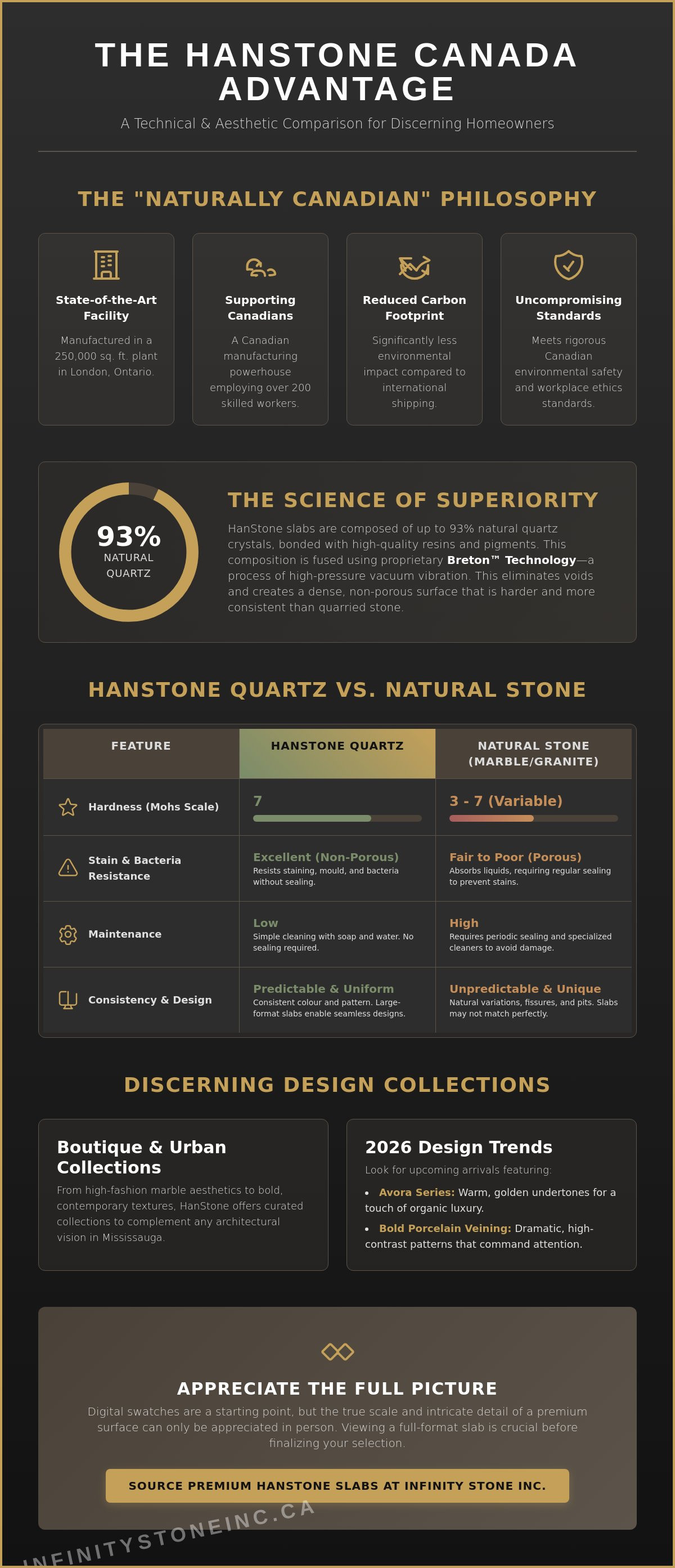 Hanstone canada