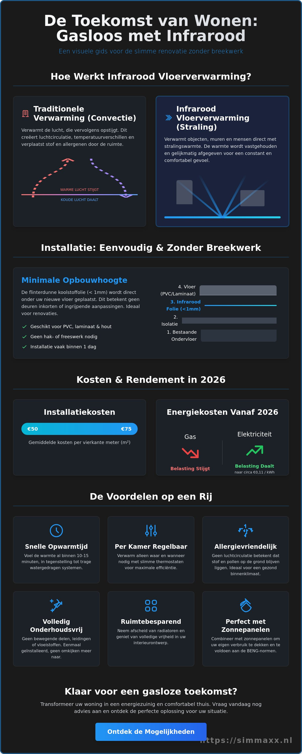 Infrarood vloerverwarming