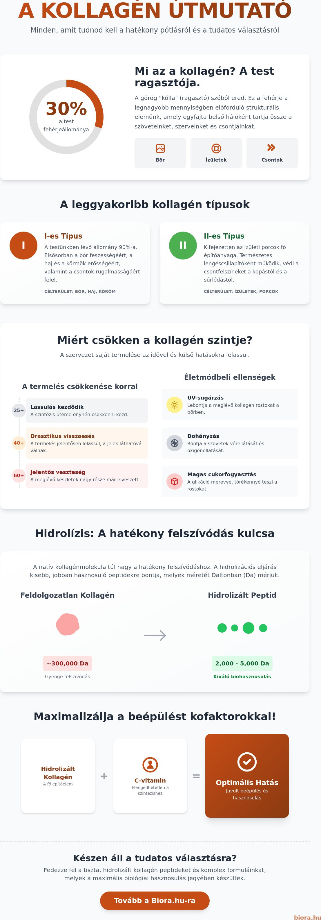 Kollagén