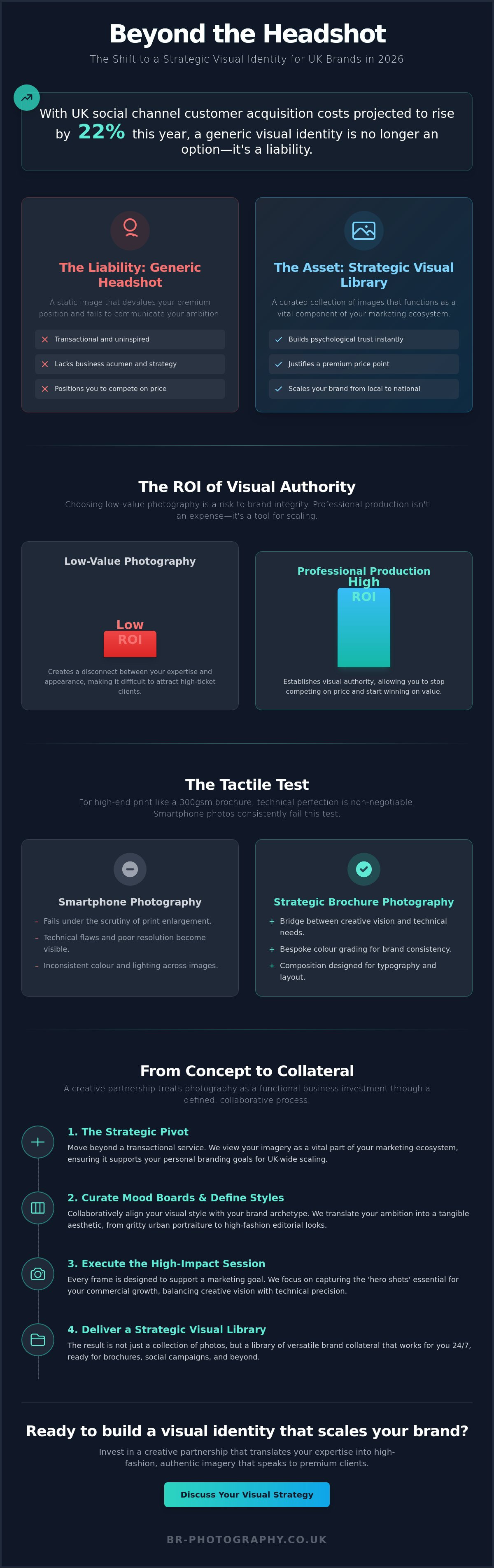 Personal brand photographer leeds
