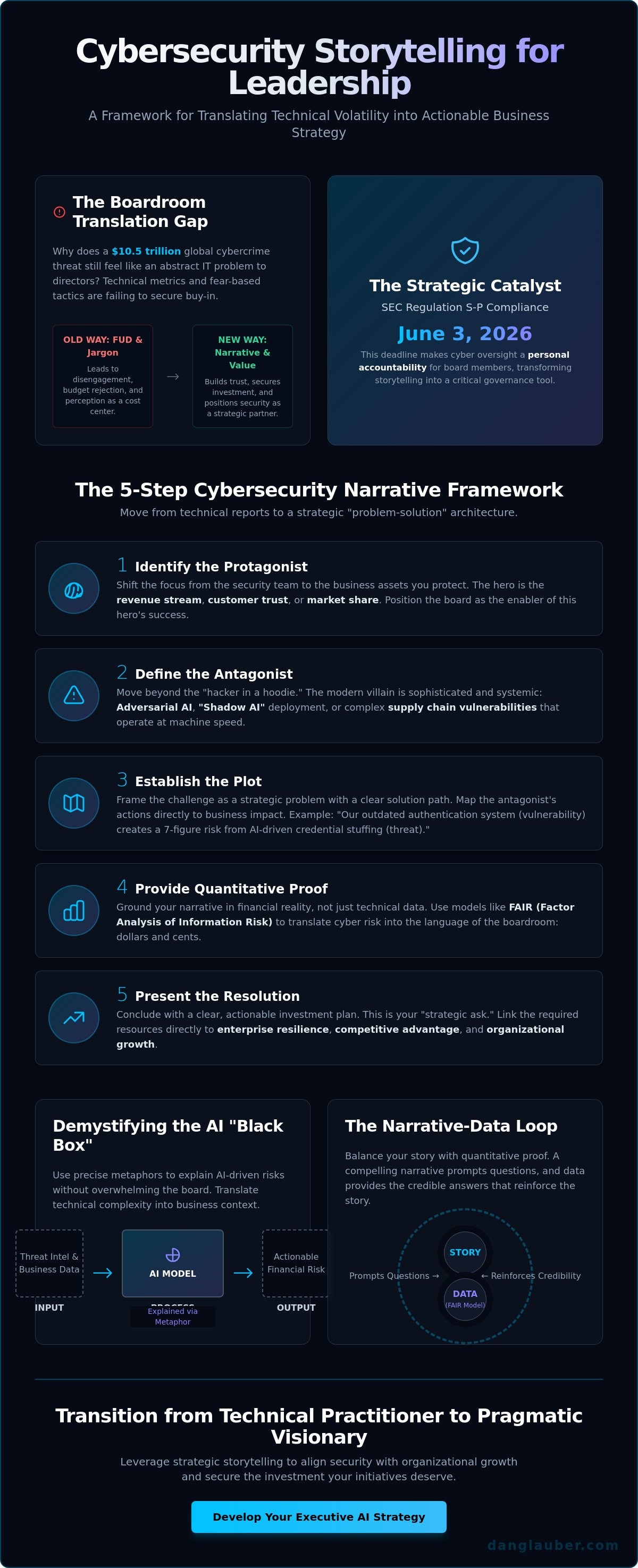 Cybersecurity storytelling for leadership