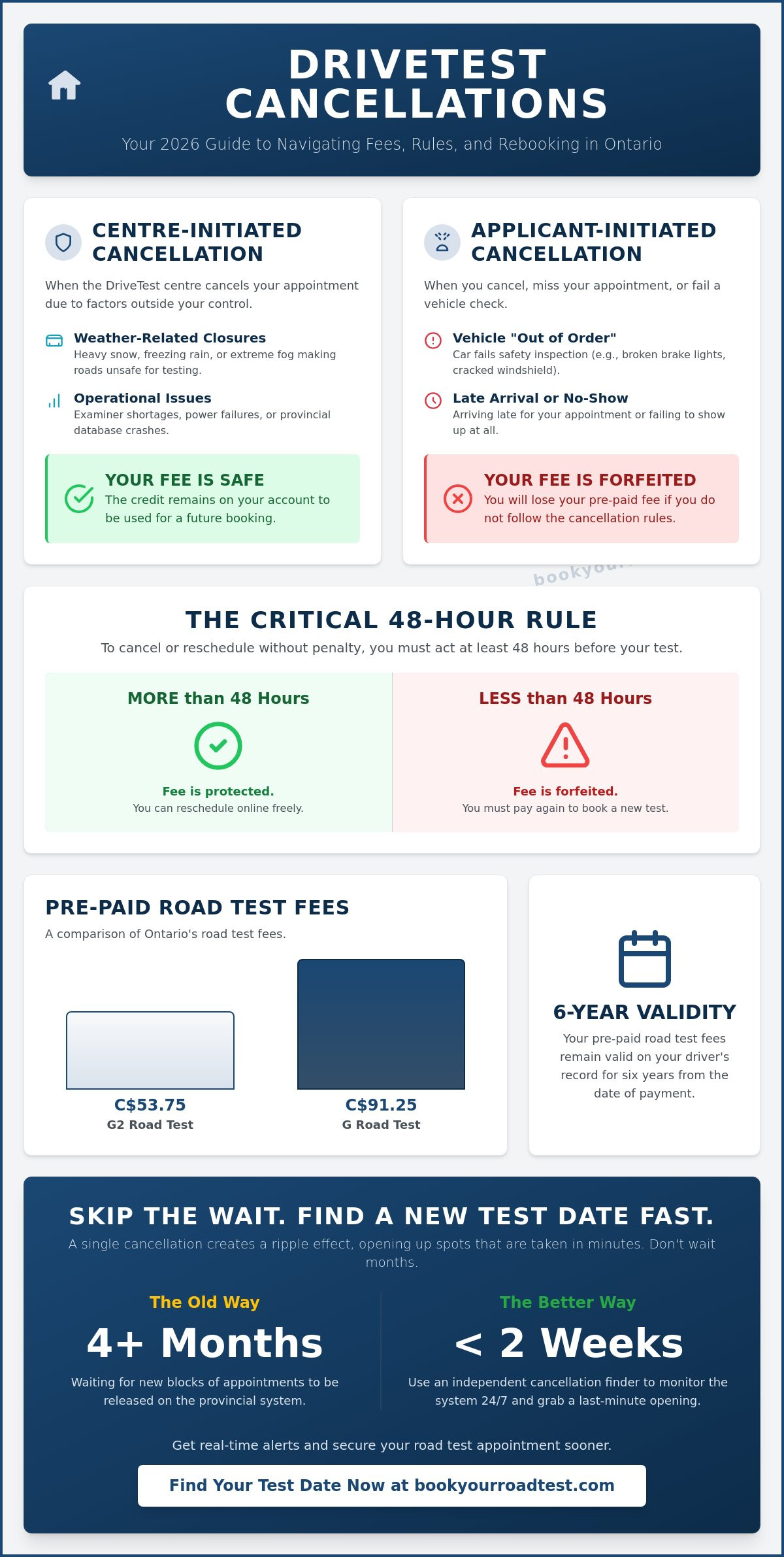 Drive test cancelled