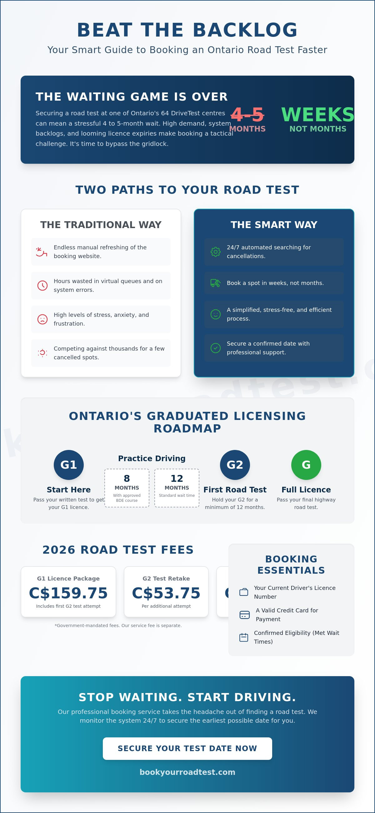 Drive test booking