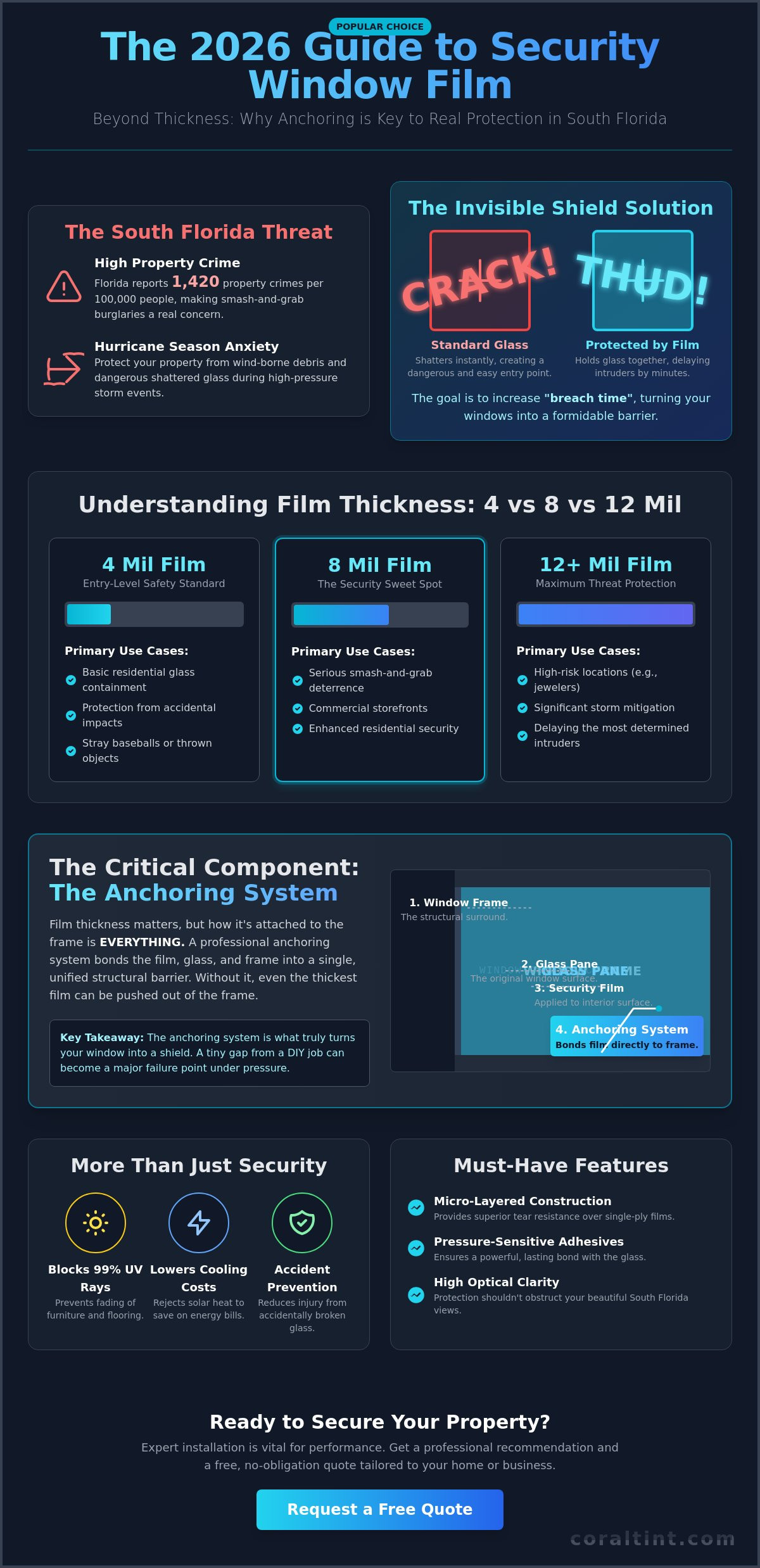 Security & safety film