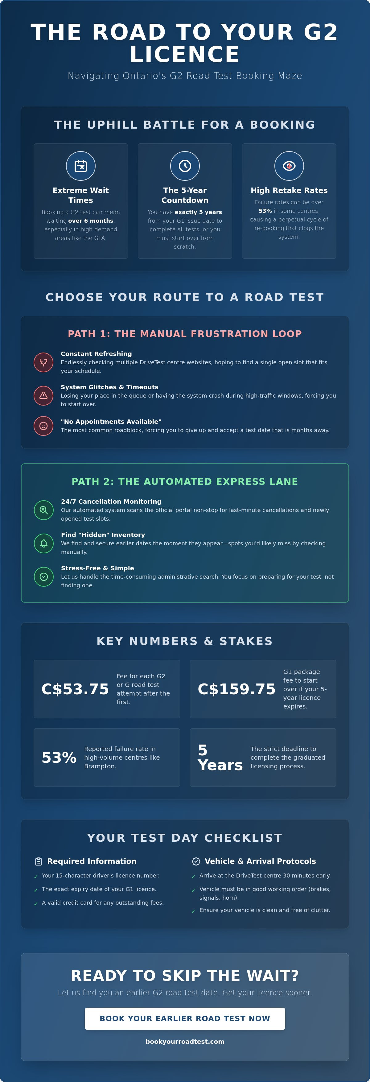 G2 road test booking