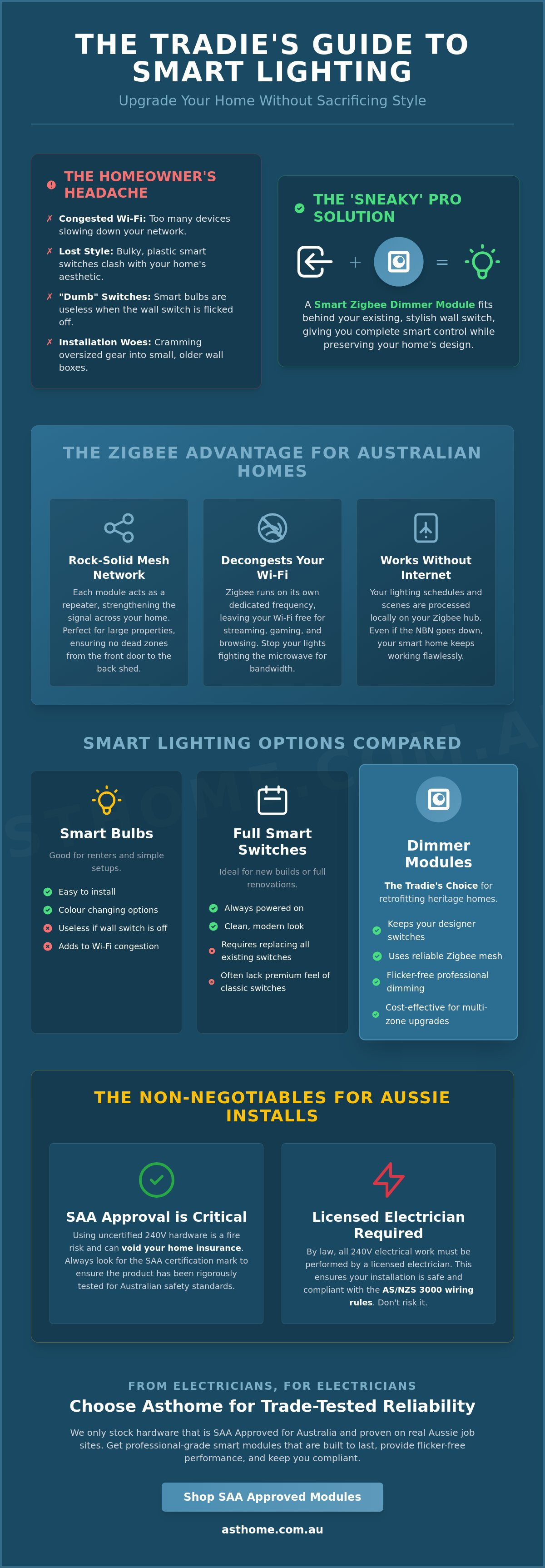 Smart zigbee dimmer module