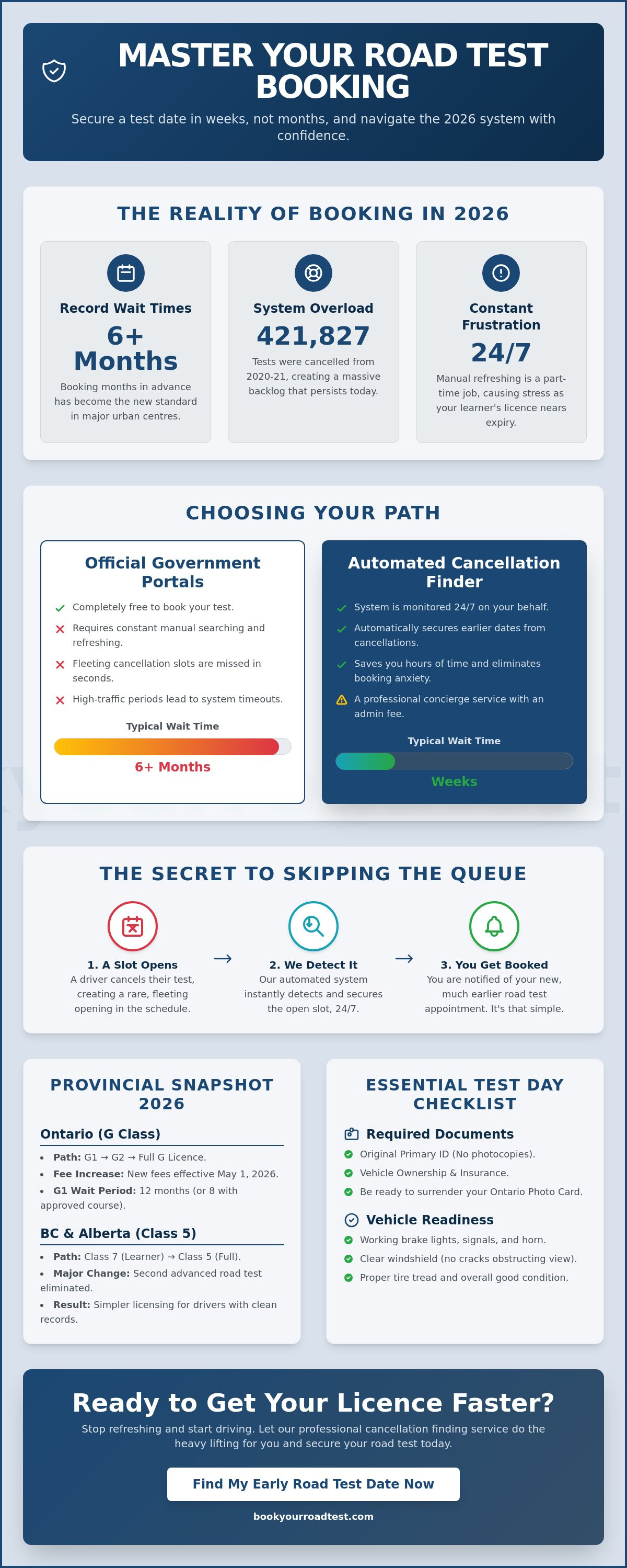 Road test booking