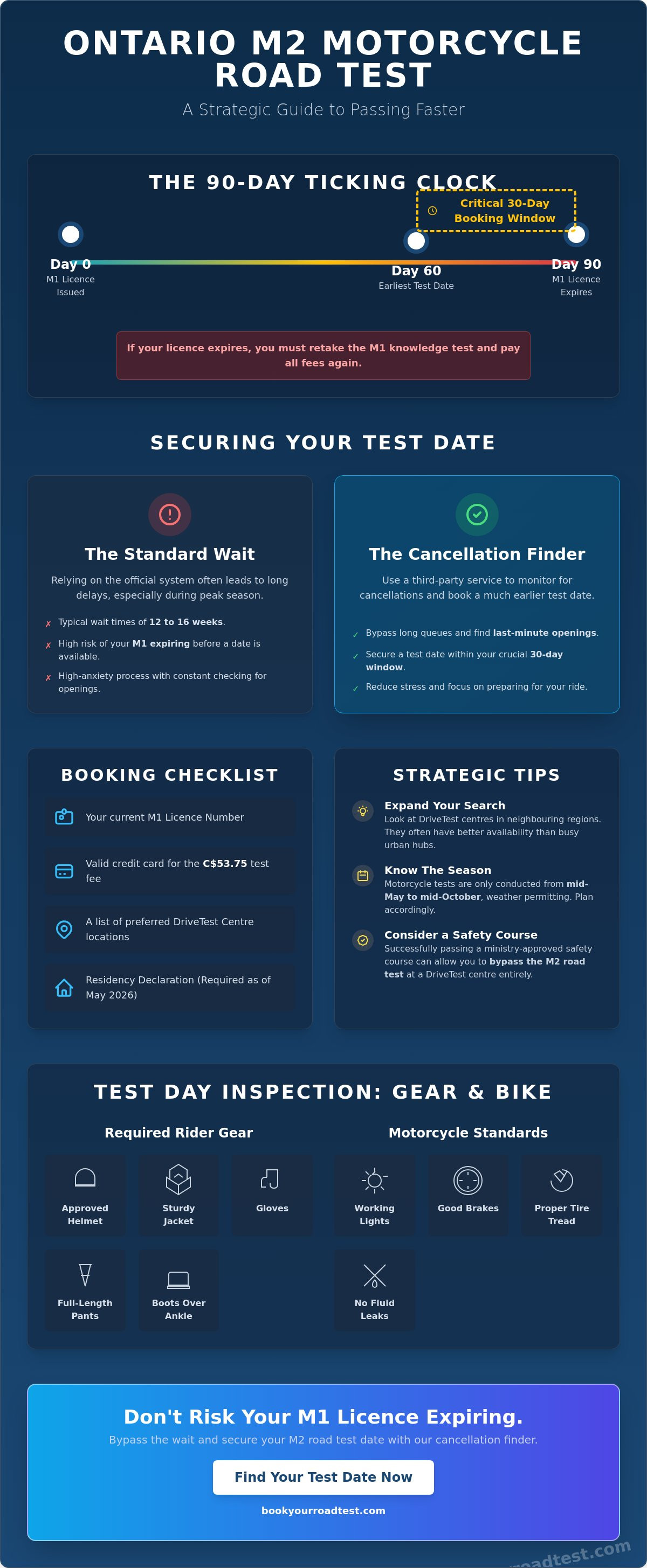 M2 road test booking