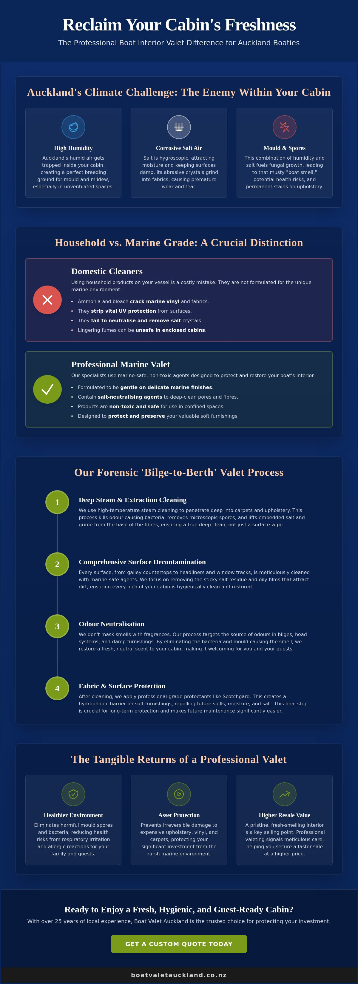 Boat interior valet