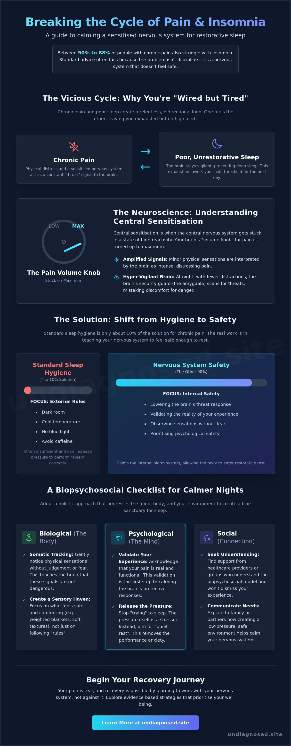 Sleep strategies for chronic pain