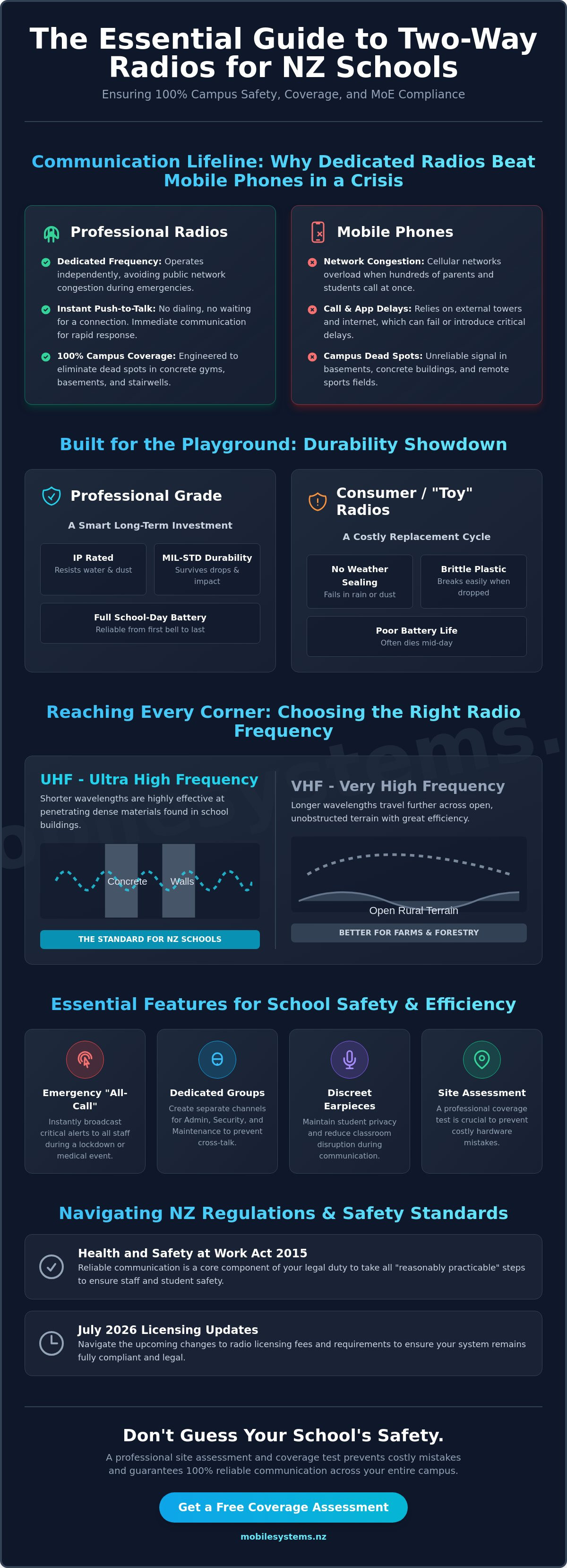 Two way radios for schools nz