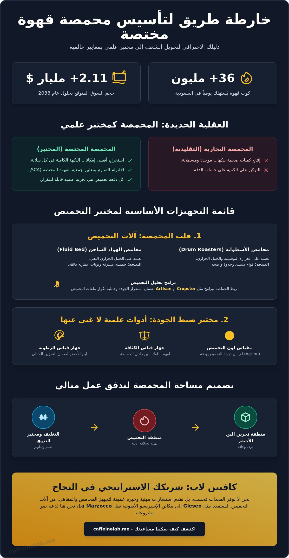 تجهيز محمصة قهوة مختصة