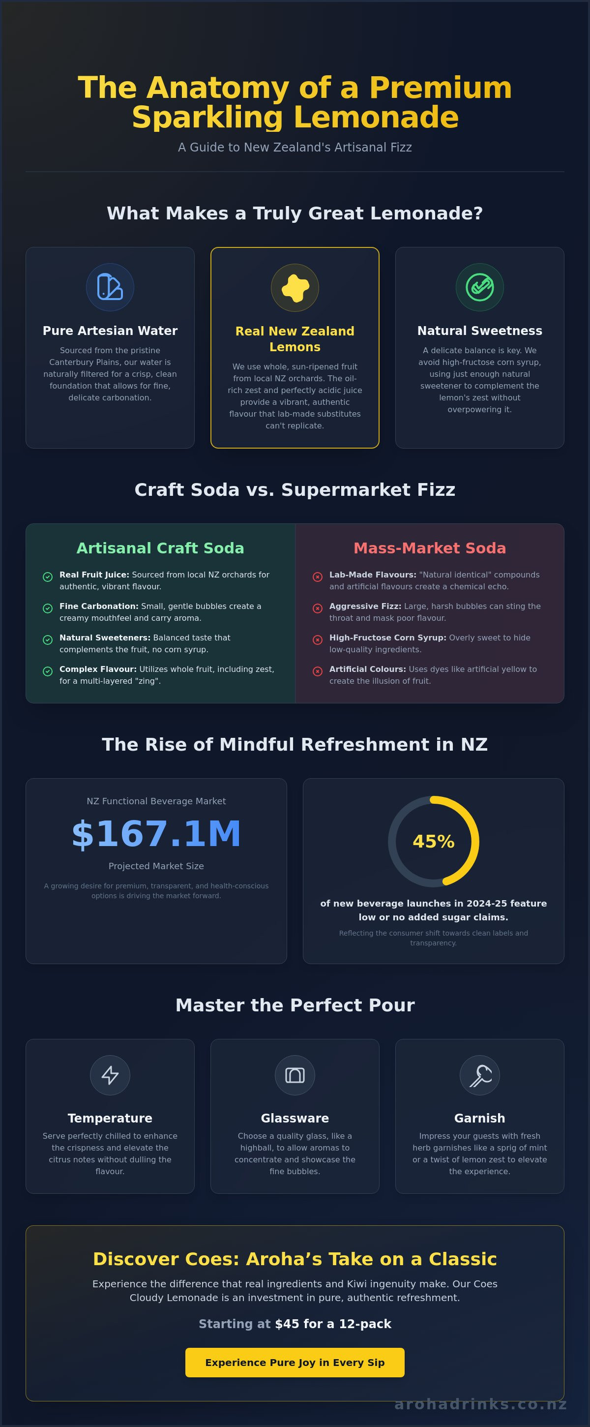 Sparkling lemonade nz