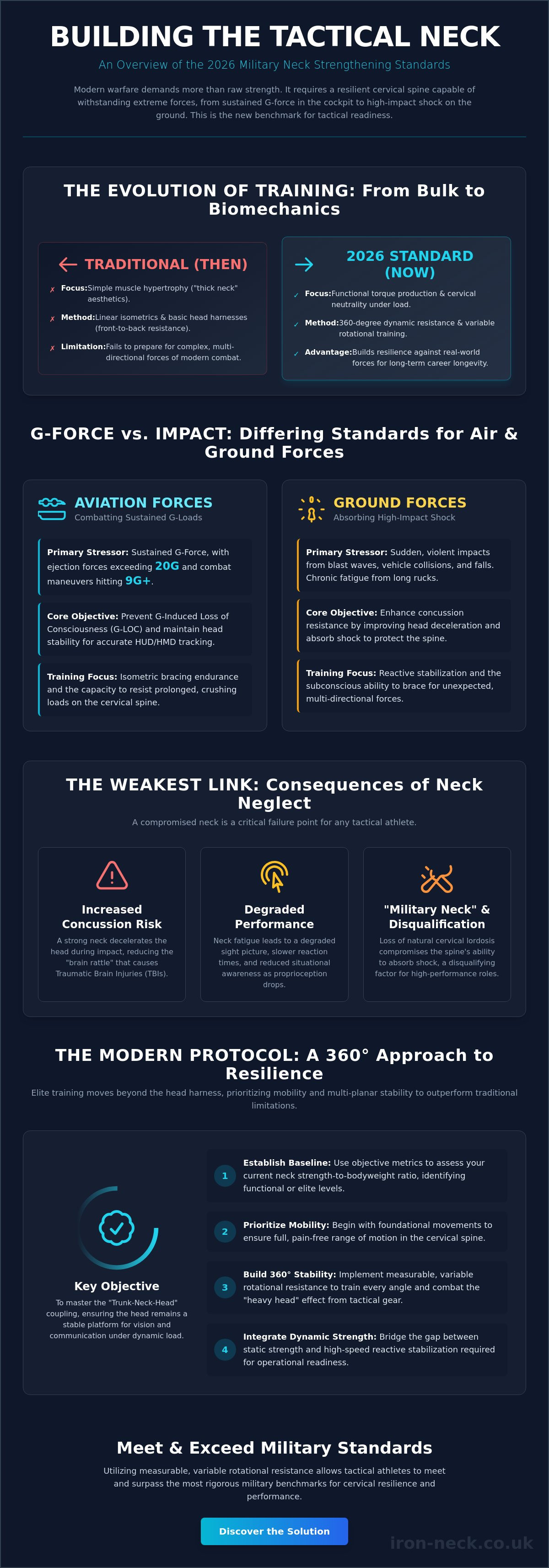 Military neck strengthening standards
