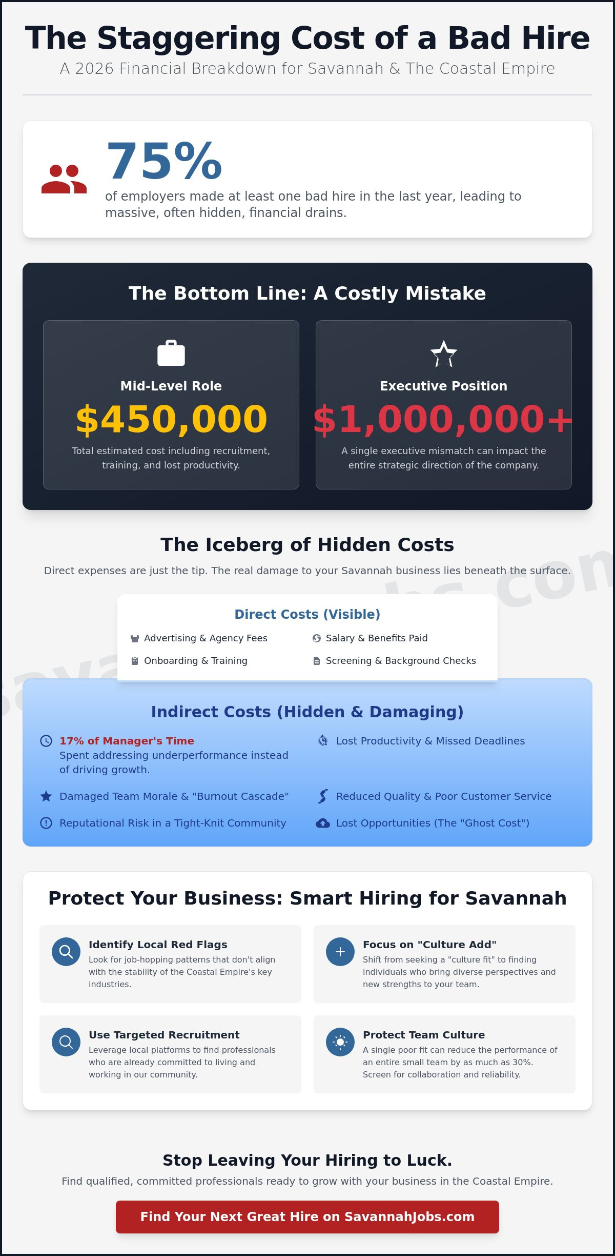 Cost of a bad hire