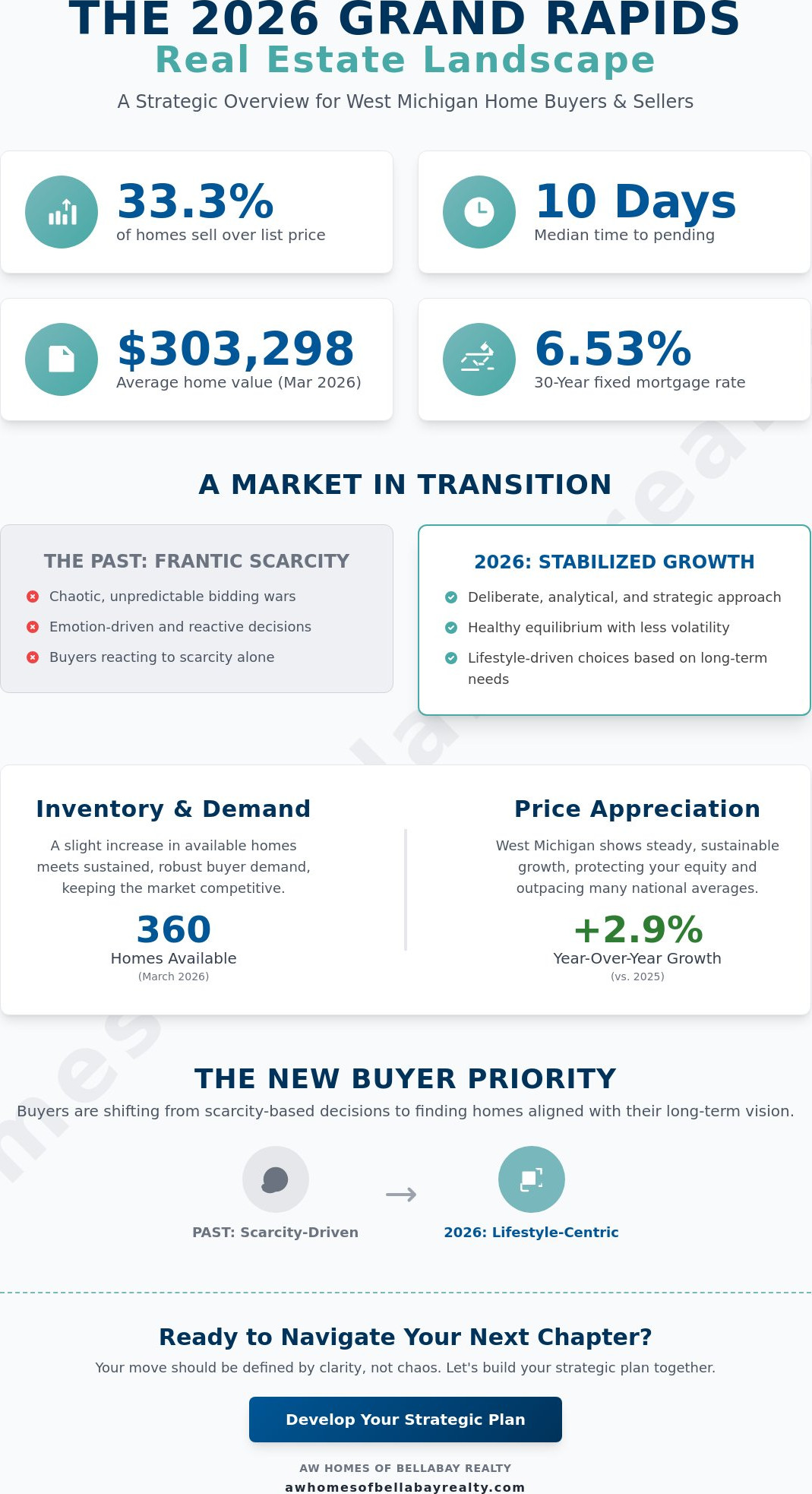 Grand rapids real estate