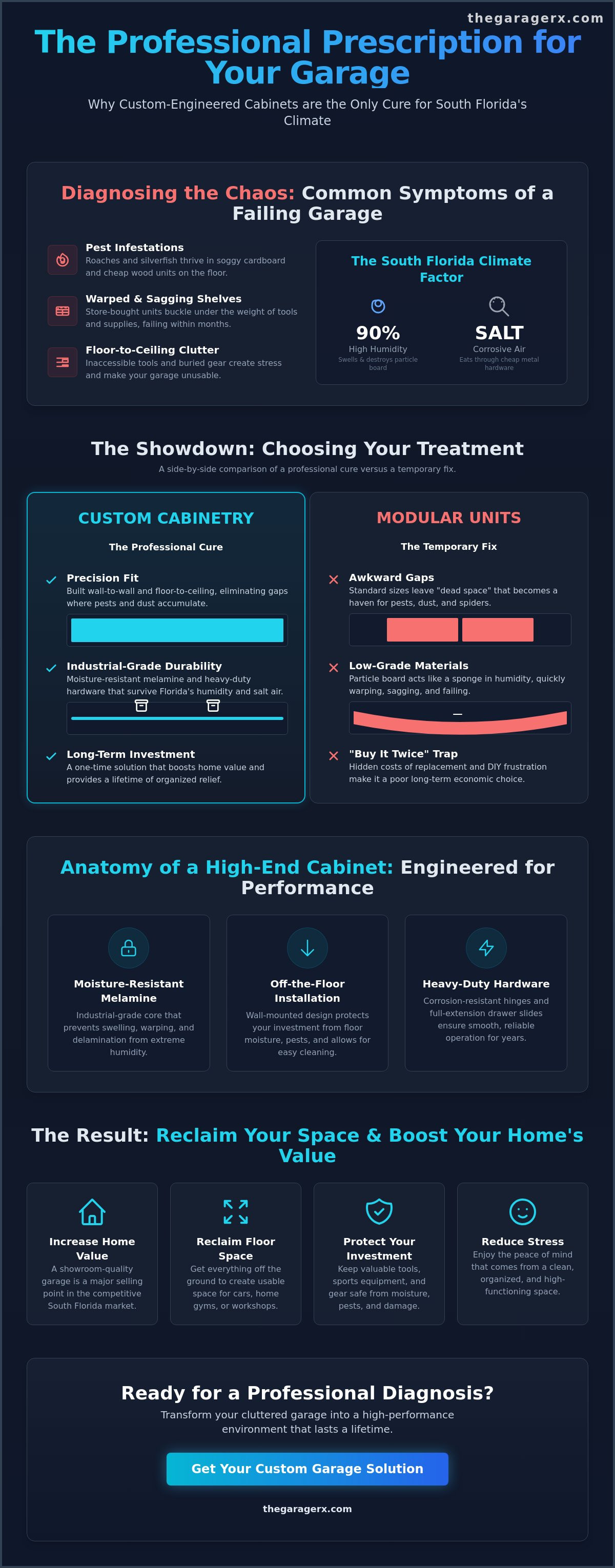 Custom garage cabinets
