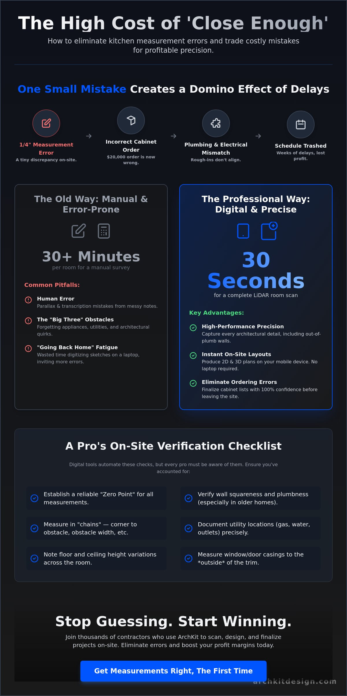 How to reduce kitchen measurement errors