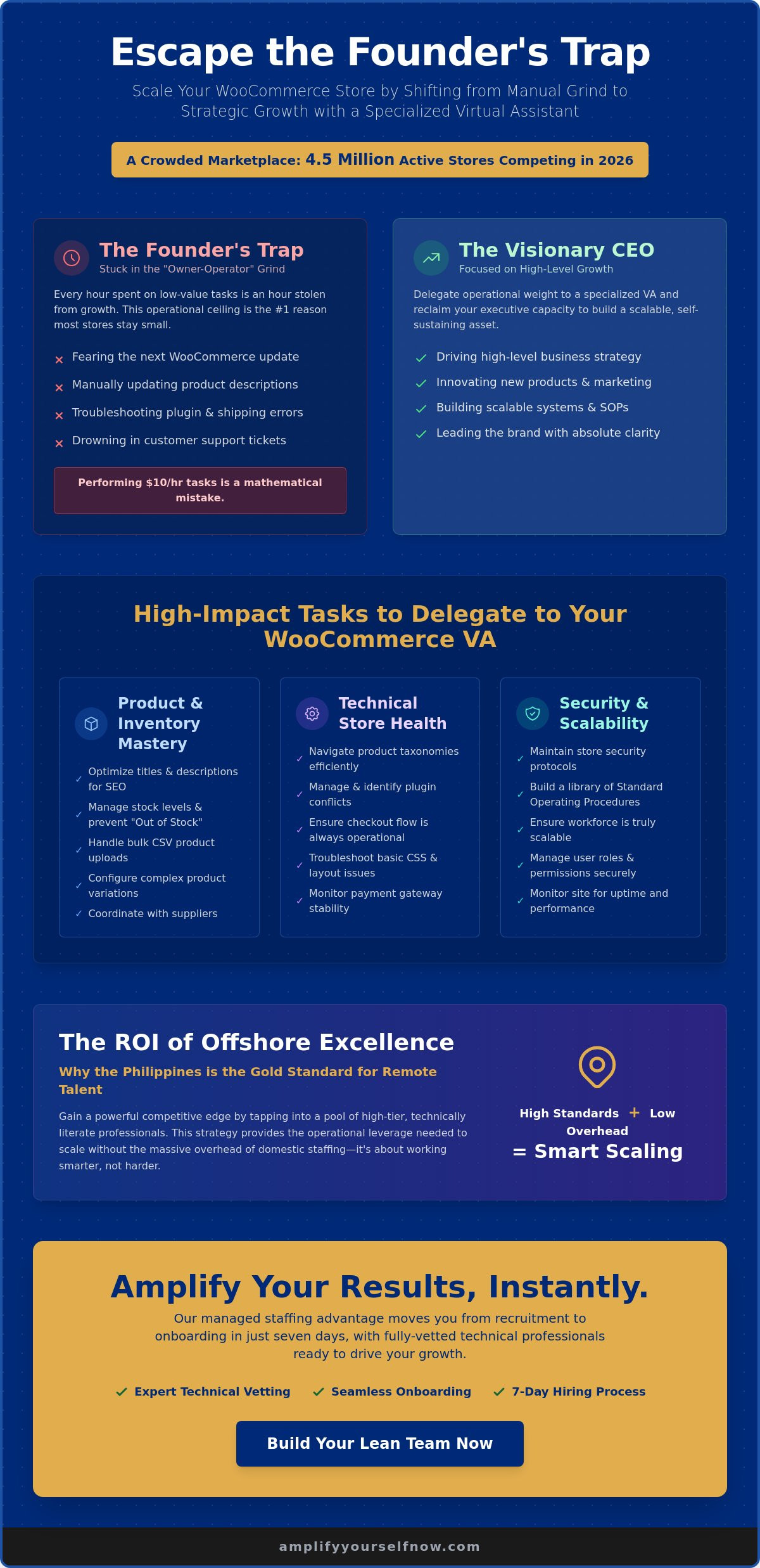 Woocommerce virtual assistant