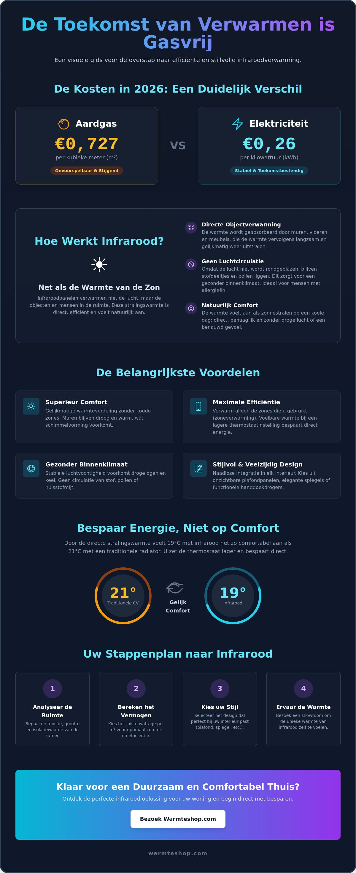 Infrarotheizung kaufen