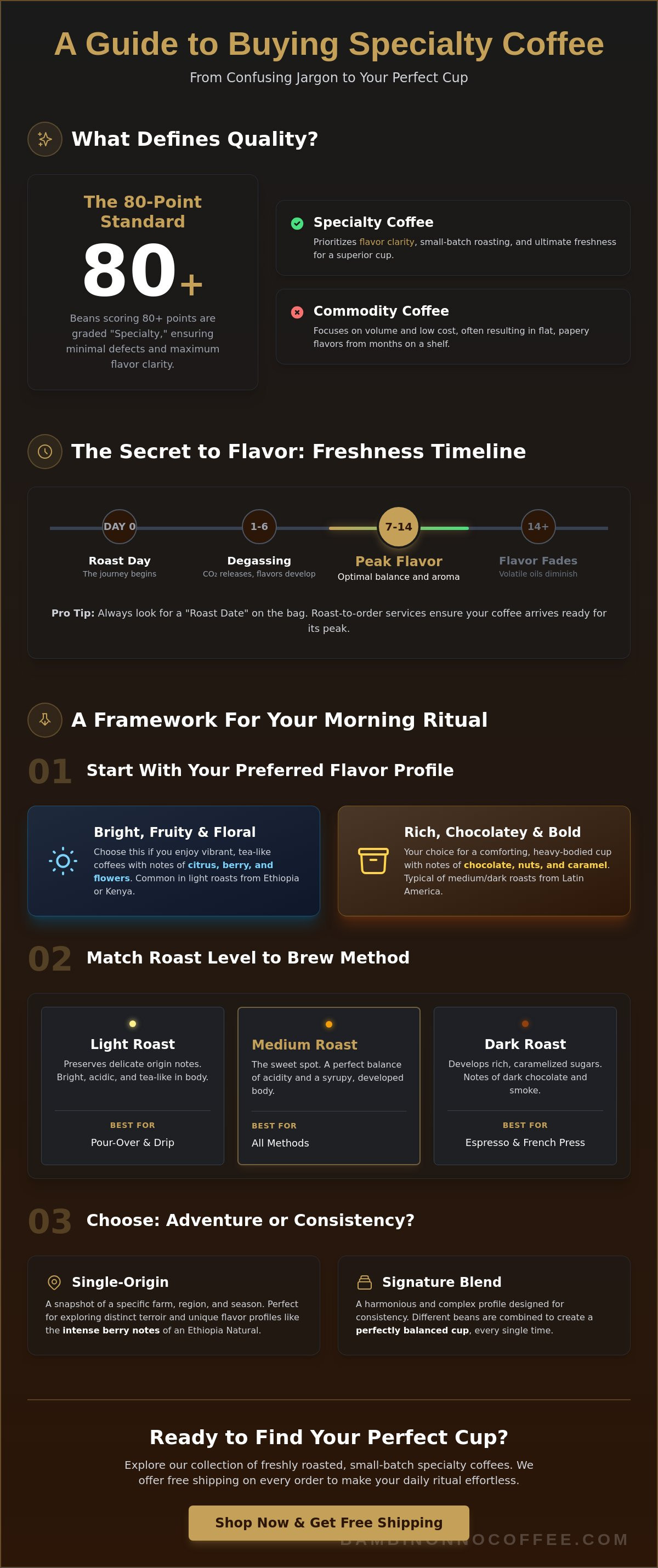 Buy specialty coffee online