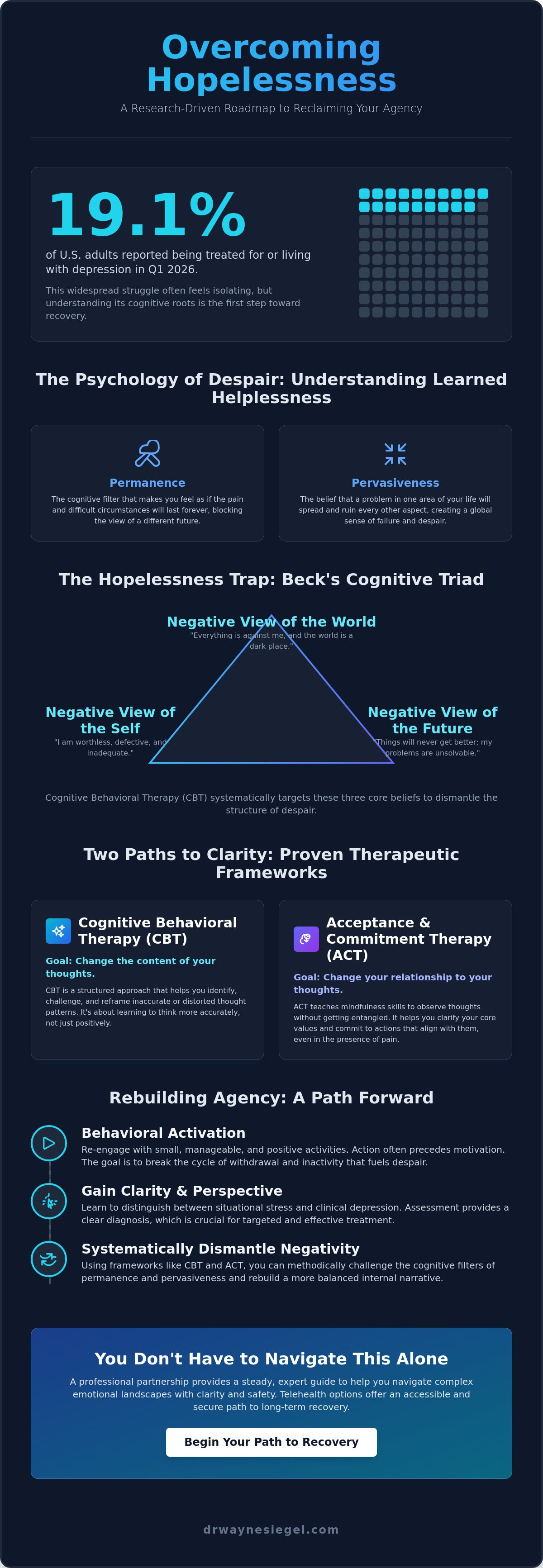 Overcoming feelings of hopelessness