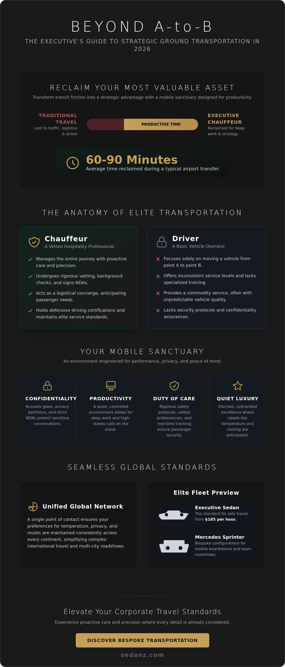 Luxury chauffeur service for executives