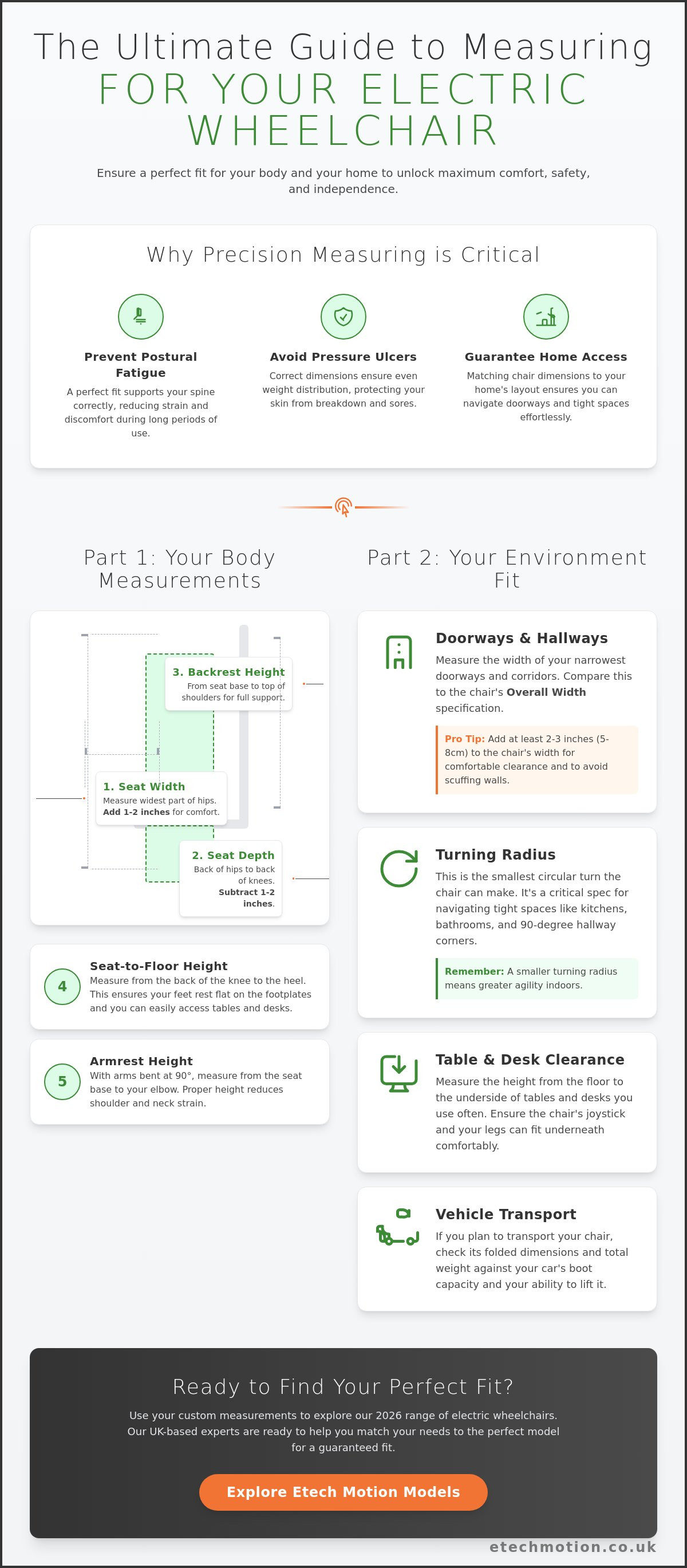 How to measure for an electric wheelchair