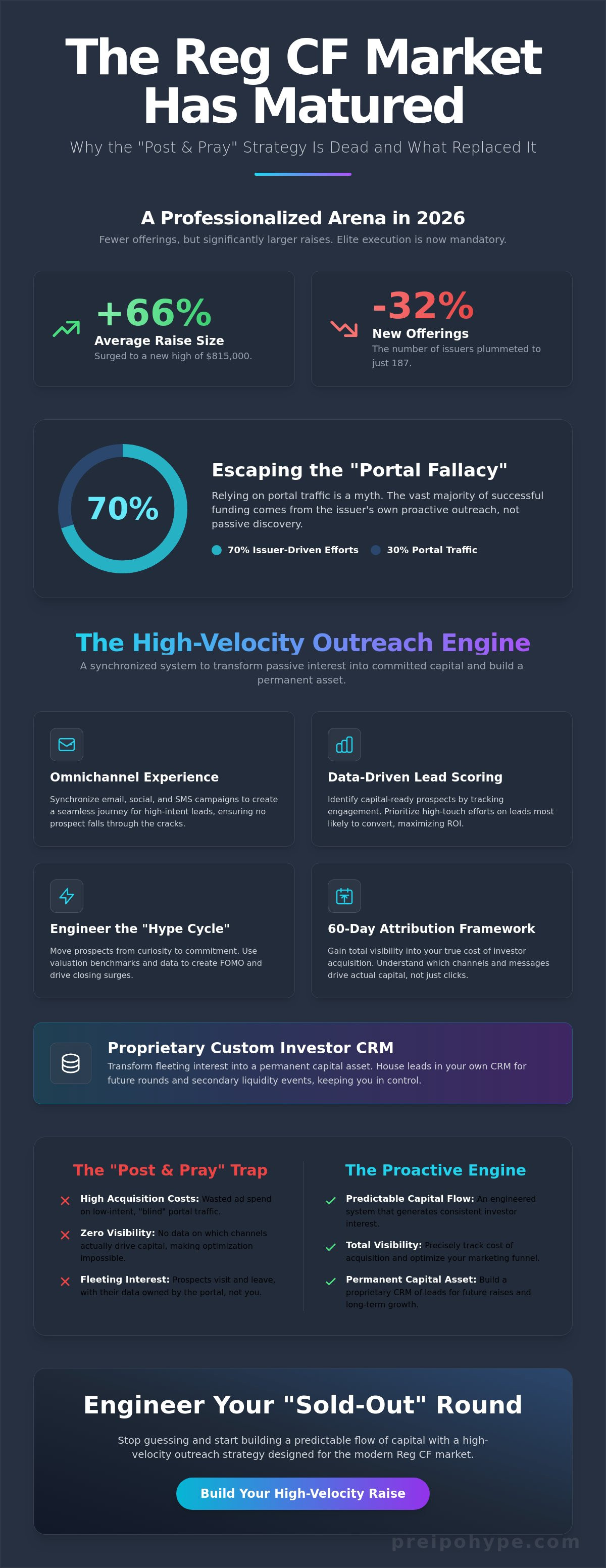 Reg CF investor outreach service