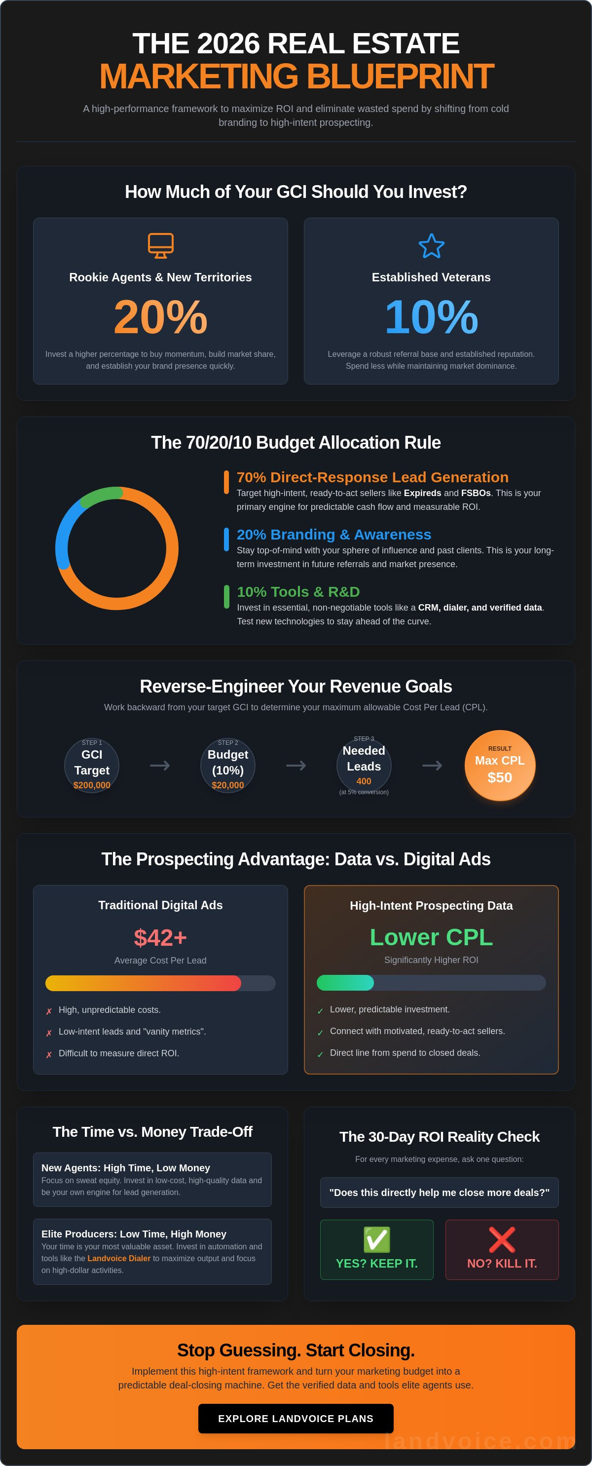 How to budget for real estate marketing