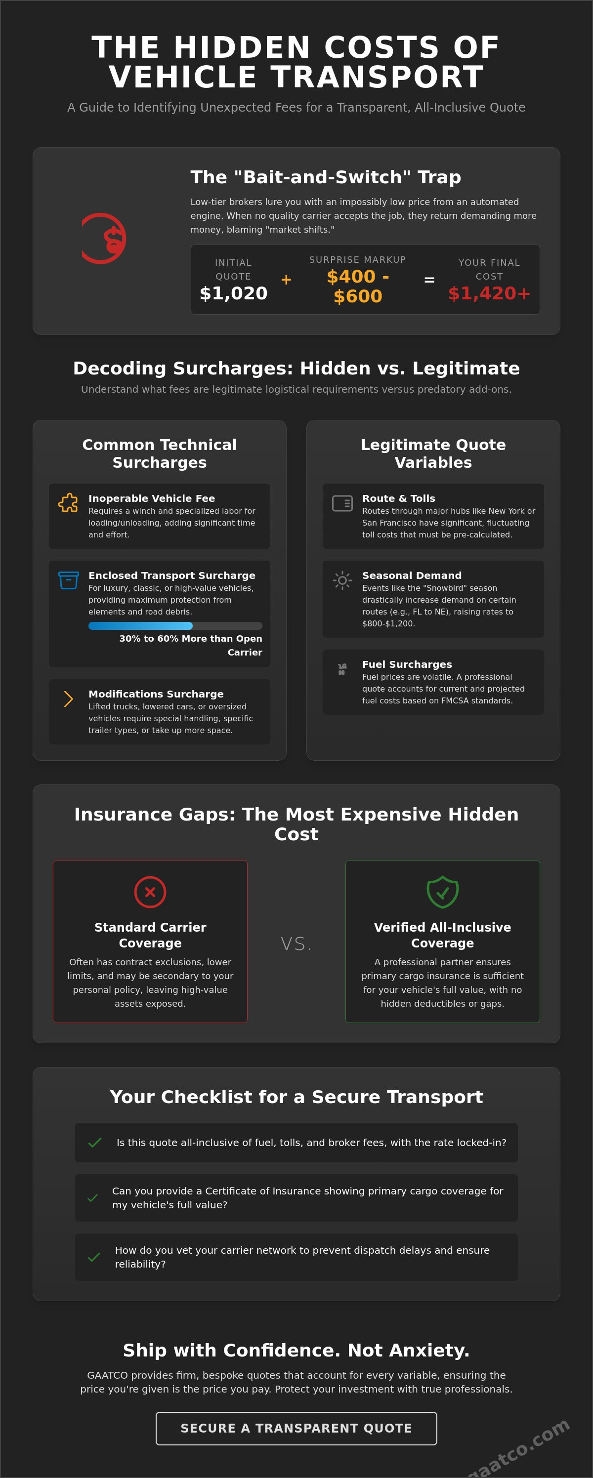 Hidden costs of vehicle transport