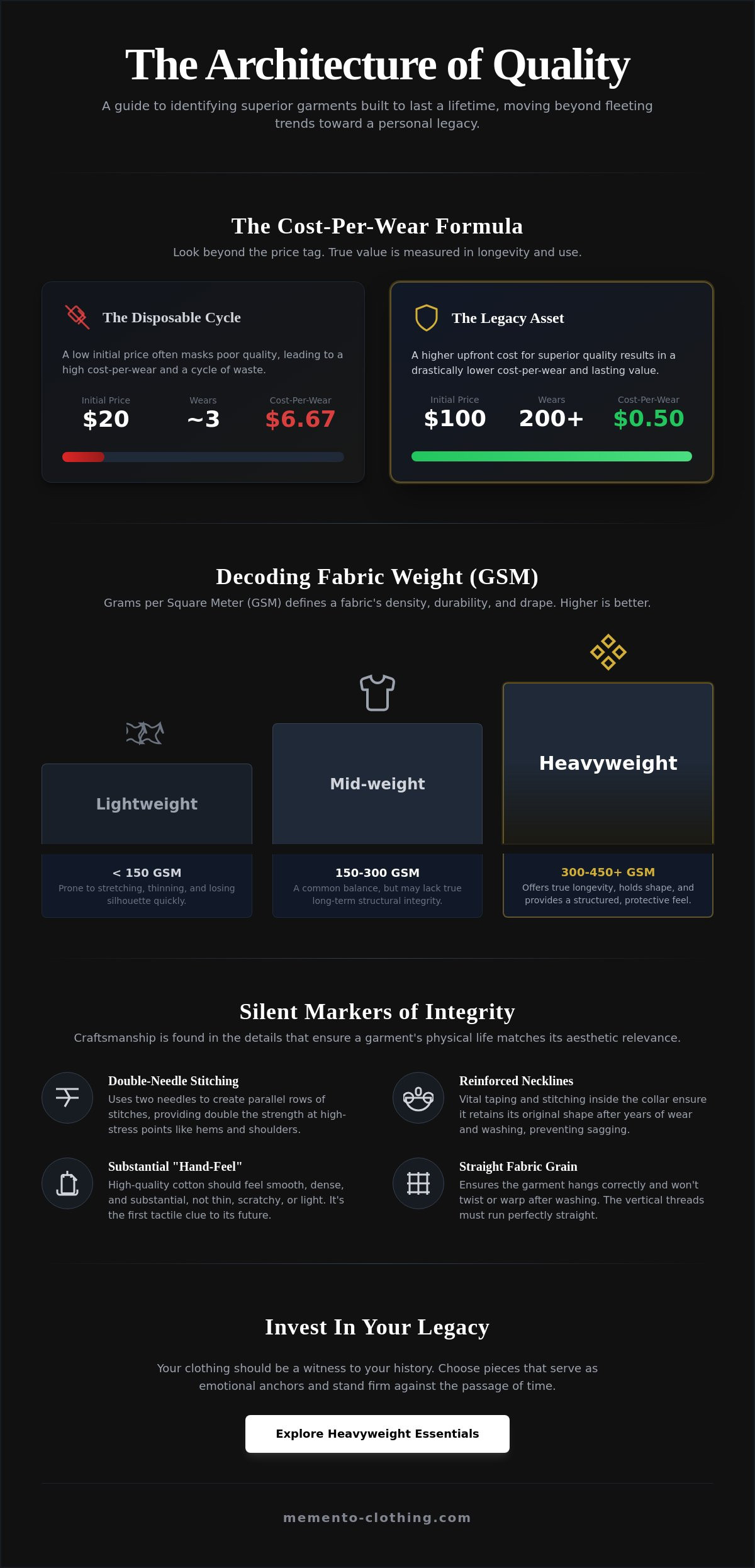 Investment clothing pieces worth buying
