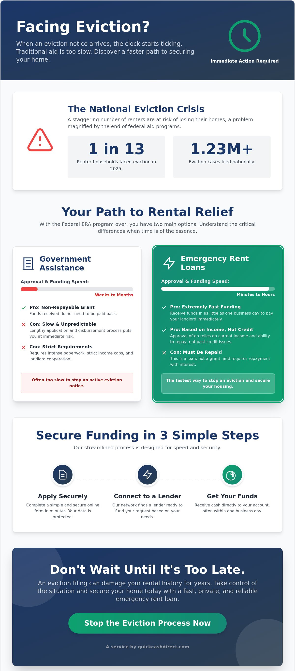 Emergency rent assistance loans