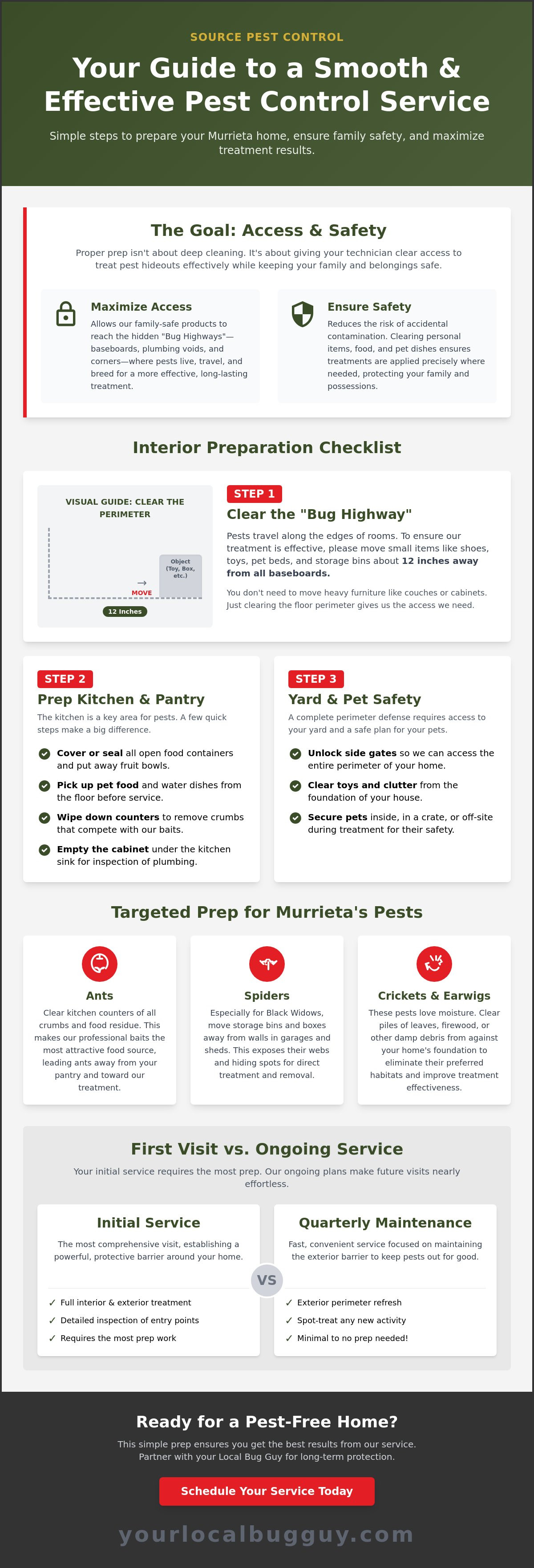 How to prepare for pest control service Murrieta