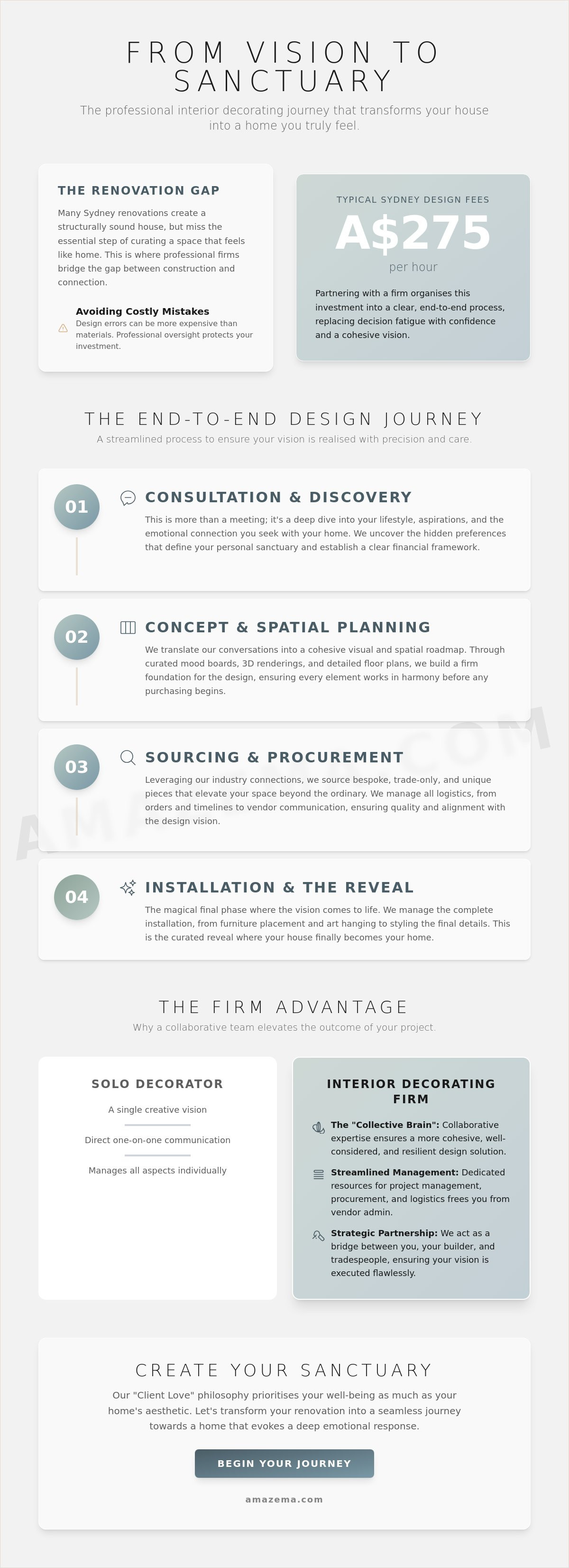 Interior decorating firms