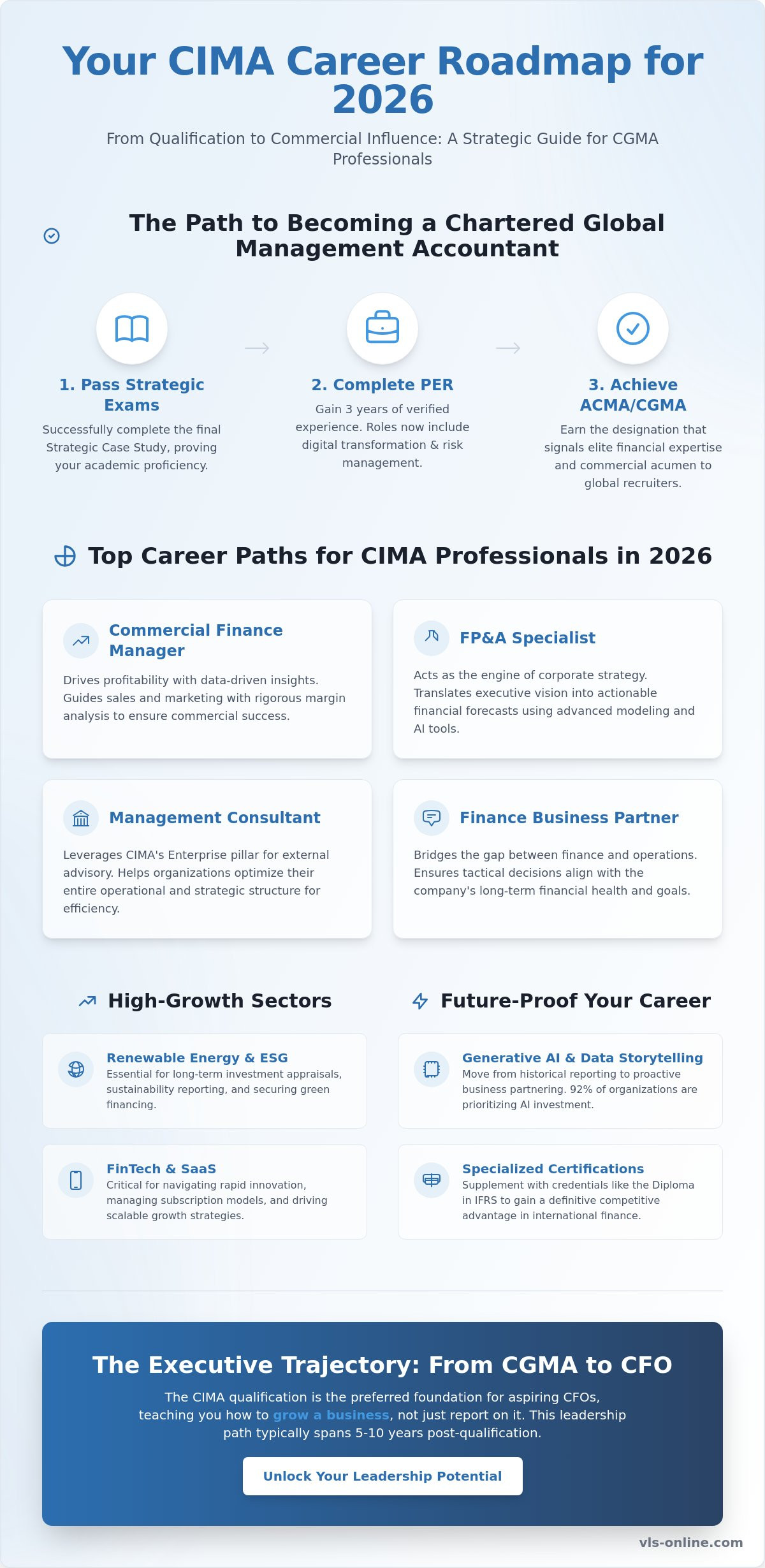 Career opportunities after CIMA qualification