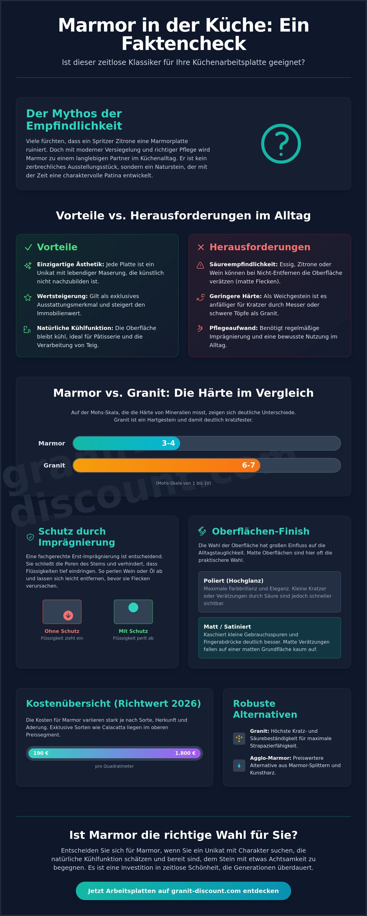 Ist marmor f&uuml;r k&uuml;chenarbeitsplatten geeignet