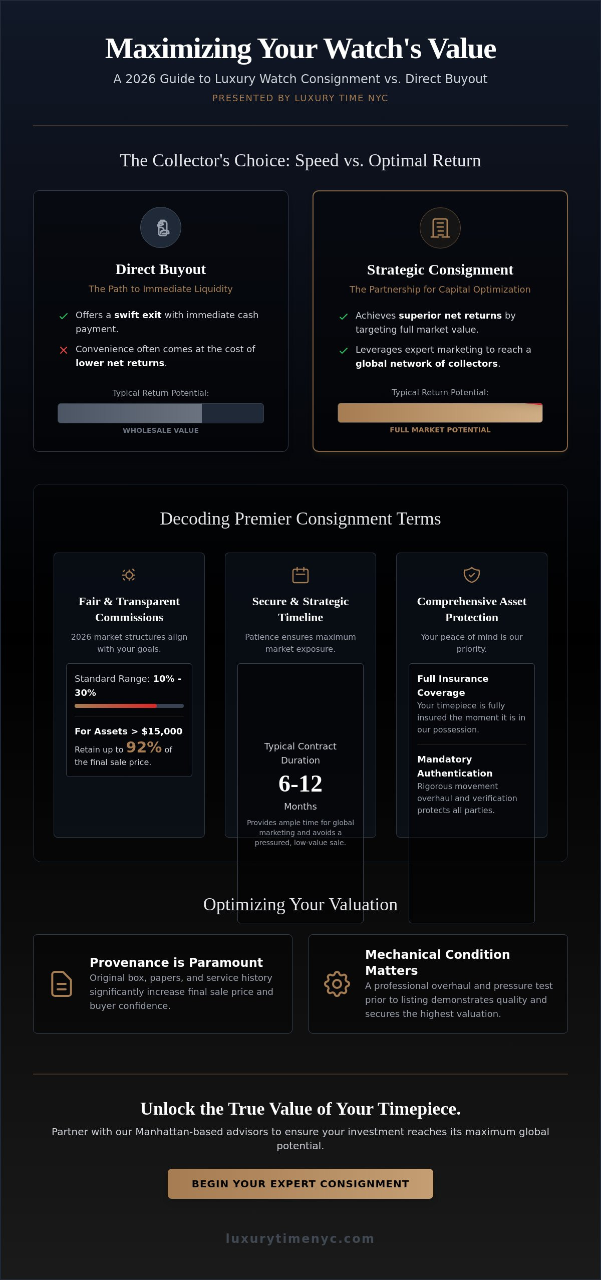 Luxury watch consignment terms