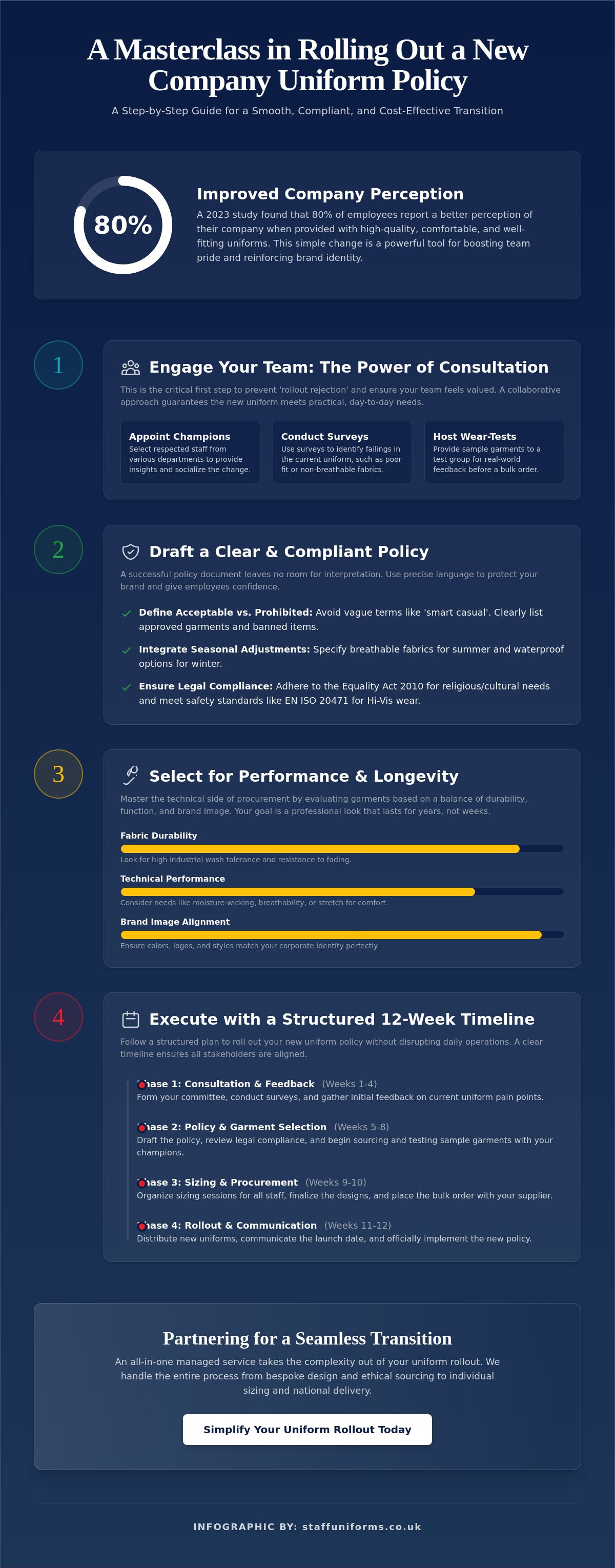 How to roll out a new company uniform policy