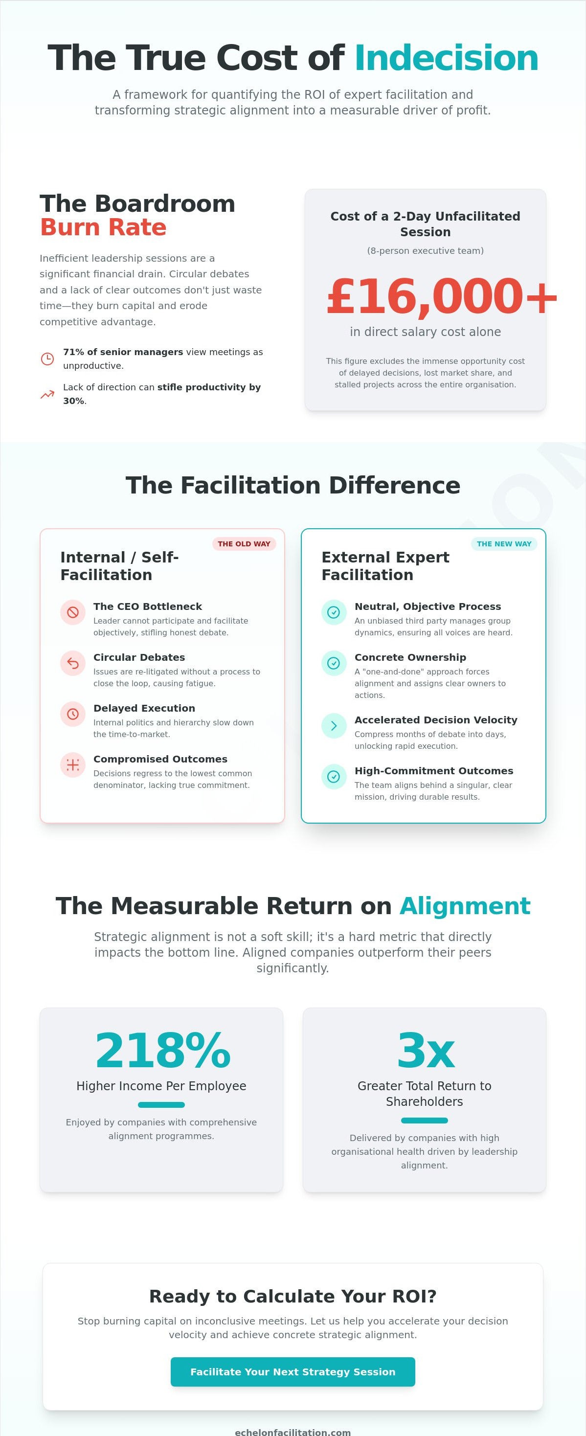 Measuring the roi of hiring a facilitator