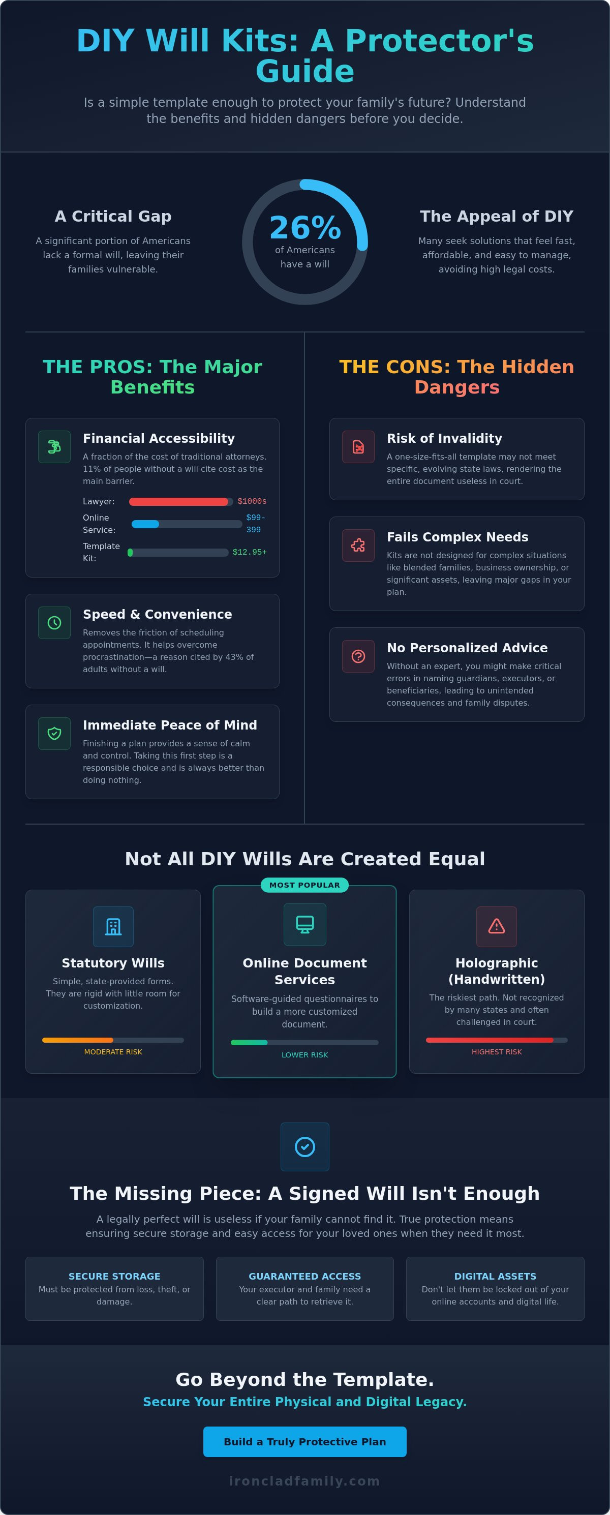 DIY will kit pros and cons