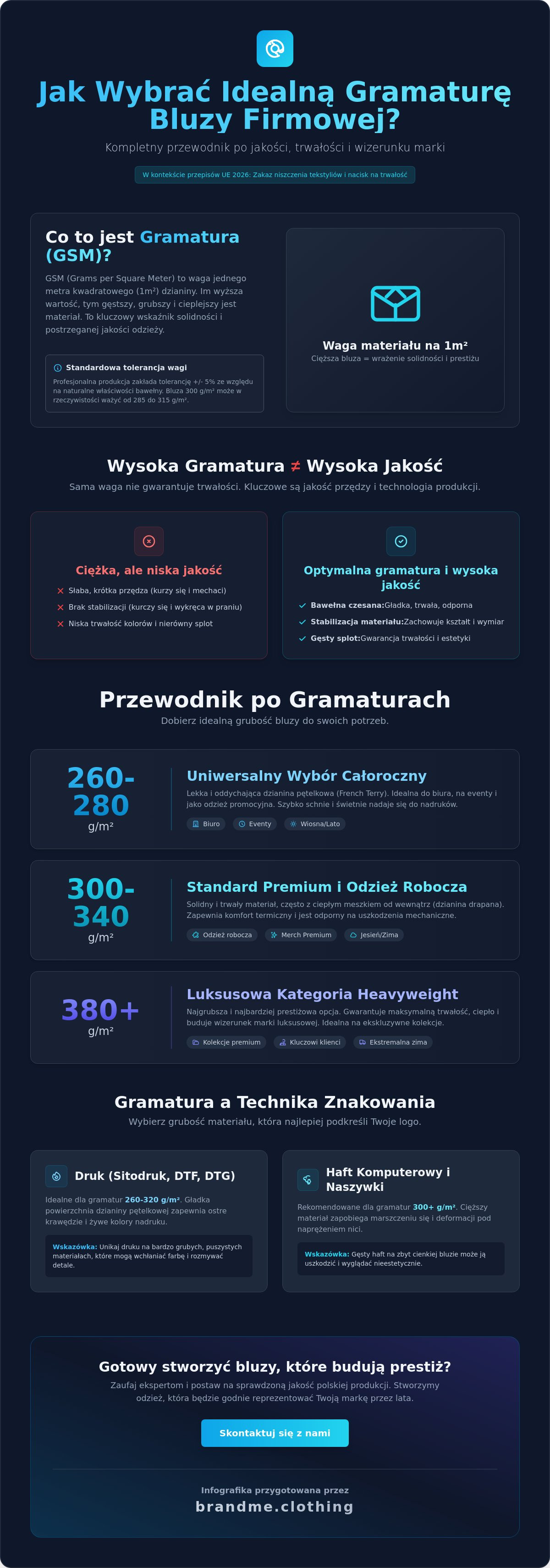 Gramatura bawełny w bluzach firmowych