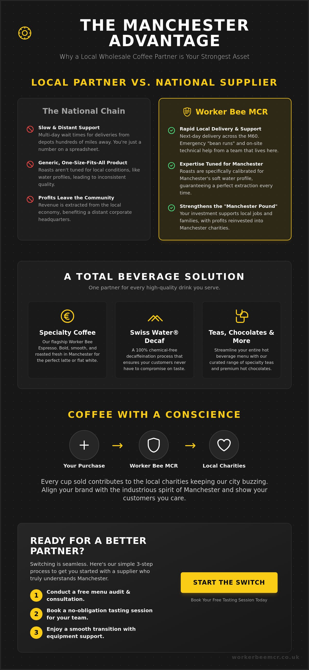 Wholesale coffee supplier Greater Manchester