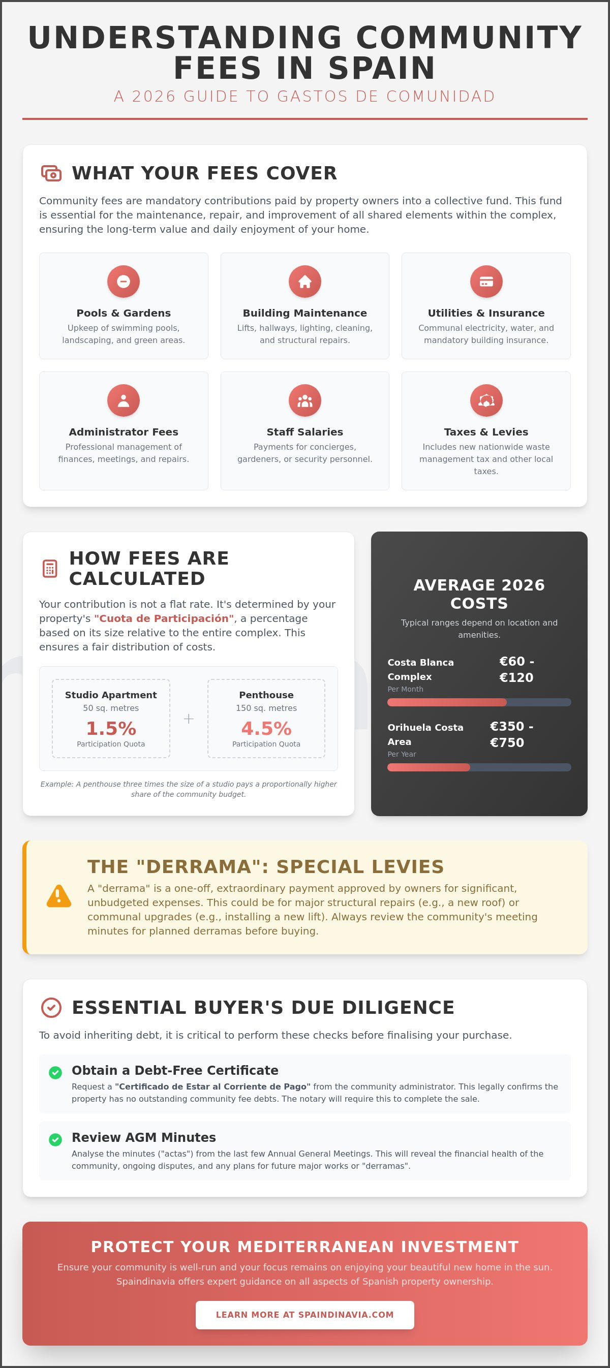 Understanding community fees (gastos de comunidad) in spain